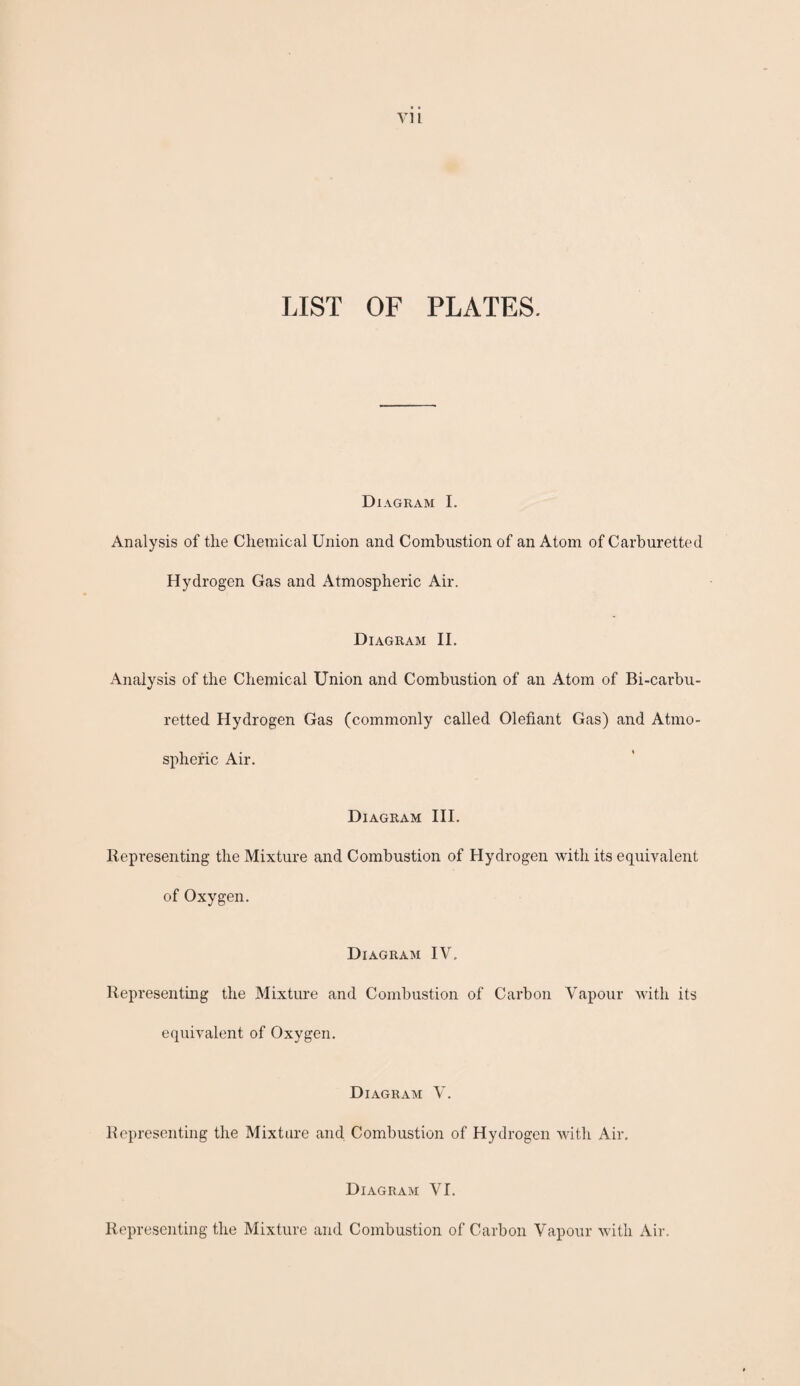 VI l LIST OF PLATES. Diagram I. Analysis of the Chemical Union and Combustion of an Atom of Carburetted Hydrogen Gas and Atmospheric Air. Diagram II. Analysis of the Chemical Union and Combustion of an Atom of Bi-carbu- retted Hydrogen Gas (commonly called Olefiant Gas) and Atmo¬ spheric Air. Diagram III. Representing the Mixture and Combustion of Hydrogen with its equivalent of Oxygen. Diagram IV. Representing the Mixture and Combustion of Carbon Vapour with its equivalent of Oxygen. Diagram V. Representing the Mixture and Combustion of Hydrogen with Air. Diagram VI. Representing the Mixture and Combustion of Carbon Vapour with Air.