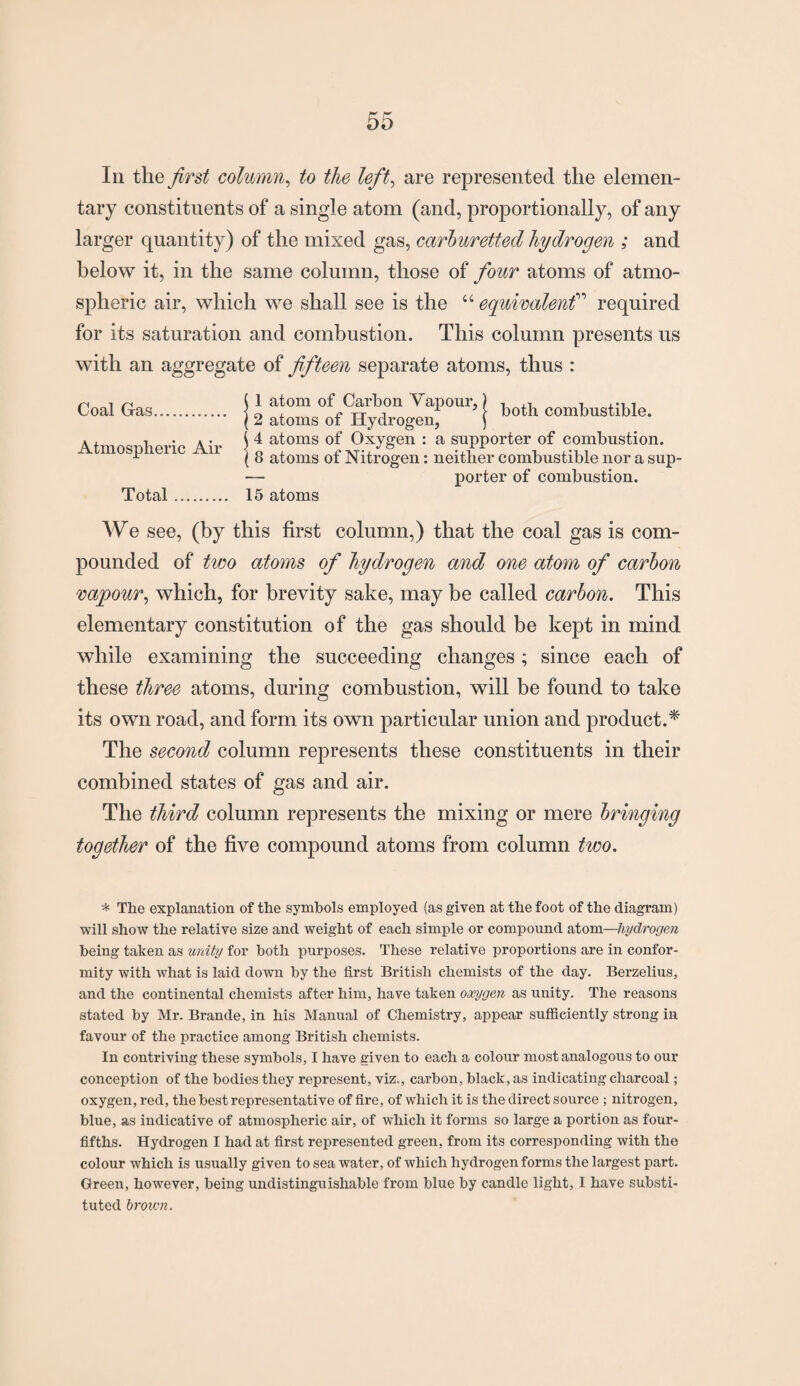 In the first column, to the left, are represented the elemen¬ tary constituents of a single atom (and, proportionally, of any larger quantity) of the mixed gas, carburetted hydrogen ; and below it, in the same column, those of four atoms of atmo¬ spheric air, which we shall see is the “ equivalent” required for its saturation and combustion. This column presents us with an aggregate of fifteen separate atoms, thus : Coal Gas. Atmospheric Air Total. both combustible. 1 atom of Carbon Vapour, 2 atoms of Hydrogen, 4 atoms of Oxygen : a supporter of combustion. 8 atoms of Nitrogen: neither combustible nor a sup- — porter of combustion. 15 atoms We see, (by this first column,) that the coal gas is com¬ pounded of two atoms of hydrogen and one atom of carbon vapour, which, for brevity sake, may be called carbon. This elementary constitution of the gas should be kept in mind while examining the succeeding changes; since each of these three atoms, during combustion, will be found to take its own road, and form its own particular union and product.* The second column represents these constituents in their combined states of gas and air. The third column represents the mixing or mere bringing together of the five compound atoms from column two. * The explanation of the symbols employed (as given at the foot of the diagram) will show the relative size and weight of each simple or compound atom—hydrogen being taken as unity for both purposes. These relative proportions are in confor¬ mity with what is laid down by the first British chemists of the day. Berzelius, and the continental chemists after him, have taken oxygen as unity. The reasons stated by Mr. Brande, in his Manual of Chemistry, appear sufficiently strong in favour of the practice among British chemists. In contriving these symbols, I have given to each a colour most analogous to our conception of the bodies they represent, viz., carbon, black, as indicating charcoal; oxygen, red, the best representative of fire, of which it is the direct source ; nitrogen, blue, as indicative of atmospheric air, of which it forms so large a portion as four- fifths. Hydrogen I had at first represented green, from its corresponding with the colour which is usually given to sea water, of which hydrogen forms the largest part. Green, however, being undistinguishable from blue by candle light, I have substi¬ tuted brown.
