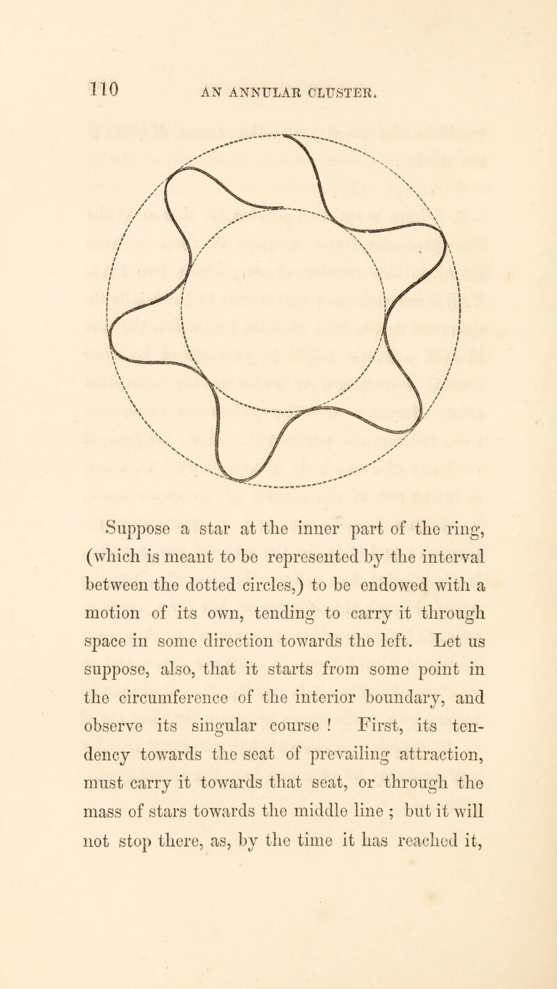 Suppose a star at the inner part of the ring, (which is meant to be represented by the interval between the dotted circles,) to be endowed with a motion of its own, tending to carry it through space in some direction towards the left. Let us suppose, also, that it starts from some point in the circumference of the interior boundary, and observe its singular course ! First, its ten¬ dency towards the seat of prevailing attraction, must carry it towards that seat, or through the mass of stars towards the middle line ; but it will not stop there, as, by the time it has reached it,