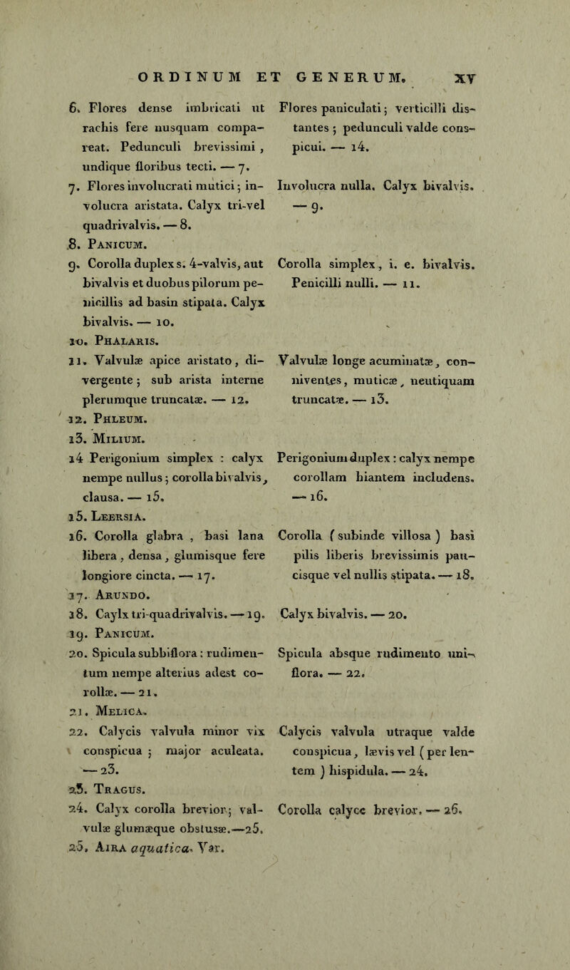 6, Flores dense imbricati ut rachis fere nusquam compa- rcat. Pedunculi brevissimi , undique floribus tecti. — 7. 7. Flores involucrati mutici 5 in- volucra aristata. Calyx tri-vel quadrivalvis. — 8. ,8. Panicum. g. Corolla duplex s. 4-valvis, aut bivalvis et duobus pilorum pe- nicillis ad basin stipata. Calyx bivalvis. — 10. 10. Phalaris. 11. Valvulae apice ari stato, di- vergente; sub arista interne plerumque truncatae. — 12. 12. Phleum. 13. Milium. i4 Perigonium simplex : calyx nempe nullus; corolla bivalvis, clausa. — i5. 15. LeersiA. 16. Corolla glabra , basi lana libera , densa, glumisque fere longiore cincta. -—17. '27. Arundo. i8. Caylx tri-quadrival vis. —19. 39. Panicum. 20. Spicula subbiflora: rudimen- tum nempe alterius adest co- rollae. — 21. 21. Melica, 22. Calycis valvula minor vix conspicua ; major aculeata. — 23. 2,5. Tragus. 24. Calyx corolla brevior 5 val- vulae glumaeque obslusae,—25. z5, Aira aquatica* Yar. Flores paniculati; verticilli dis- tantes ; pedunculi valde cons- picui. — i4. Involucra nulla. Calyx bivalvis. “ 9- Corolla simplex, i. e. bivalvis. Penicilli nulli. — 11. Valvulae longe acuminatae con- nivenles, muticae, neutiquam truncatae. — i3. Perigonium duplex : calyx nempe corollam hiantem includens. — 16. Corolla ( subinde villosa ) basi pilis liberis brevissimis pau- cisque vel nullis stipata. — 18. Calyx bivalvis. — 20. Spicula absque rudimento uni-i flora. — 22. Calycis valvula utraque valde conspicua laevis vel (per len-- tem ) hispidula. — 24. Corolla calycc brevio-r, — 26,