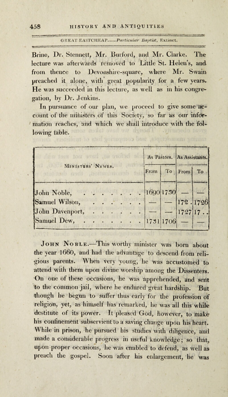 GREAT-EASTCIIEAP.-Particular Baptist, Extinct. Brine, Dr. Stennett, Mr. Burford, and Mr. Clarke. The lecture was afterwards removed to Little St. Helen’s, and from thence to Devonshire-square, where Mr. Swain preached it alone, with great popularity for a few years-* He was succeeded in this lecture, as well as in his congre¬ gation, by Dr. Jenkins. In pursuance of our plan, we proceed to give some ac¬ count of the mihisters of this Society, so far as our infdr- ) mation reaches, and which we shall introduce with the fol¬ lowing table. Ministers’ Names. \ As Pastors. As Assistants. From To I From To John Noble, ....... 1690 1750 —_ Samuel Wilson, . — — 172 . 1726 John Davenport,. — — 1727 17.. Samuel Dew,. 1751 1706 — — John Noble.—This worthy minister was born about the year 1660, and had the advantage to descend from reli¬ gious parents. When very young, he was accustomed to attend with them upon divine worship among the Dissenters. On one of these occasions, he was apprehended, and seiit to the common jail, where he endured great hardship. But though he begun to suffer thus early for the profession of religion, yet, as himself has remarked, he was all this while destitute of its power. It pleased God, however, to make his confinement subservient to a saving change upon his heart. While in prison, he pursued his studies with diligence, and made a considerable progress in useful knowledge; so that, upon proper occasions, he was enabled to defend, as well as preach the gospel. Soon after his enlargement, he was