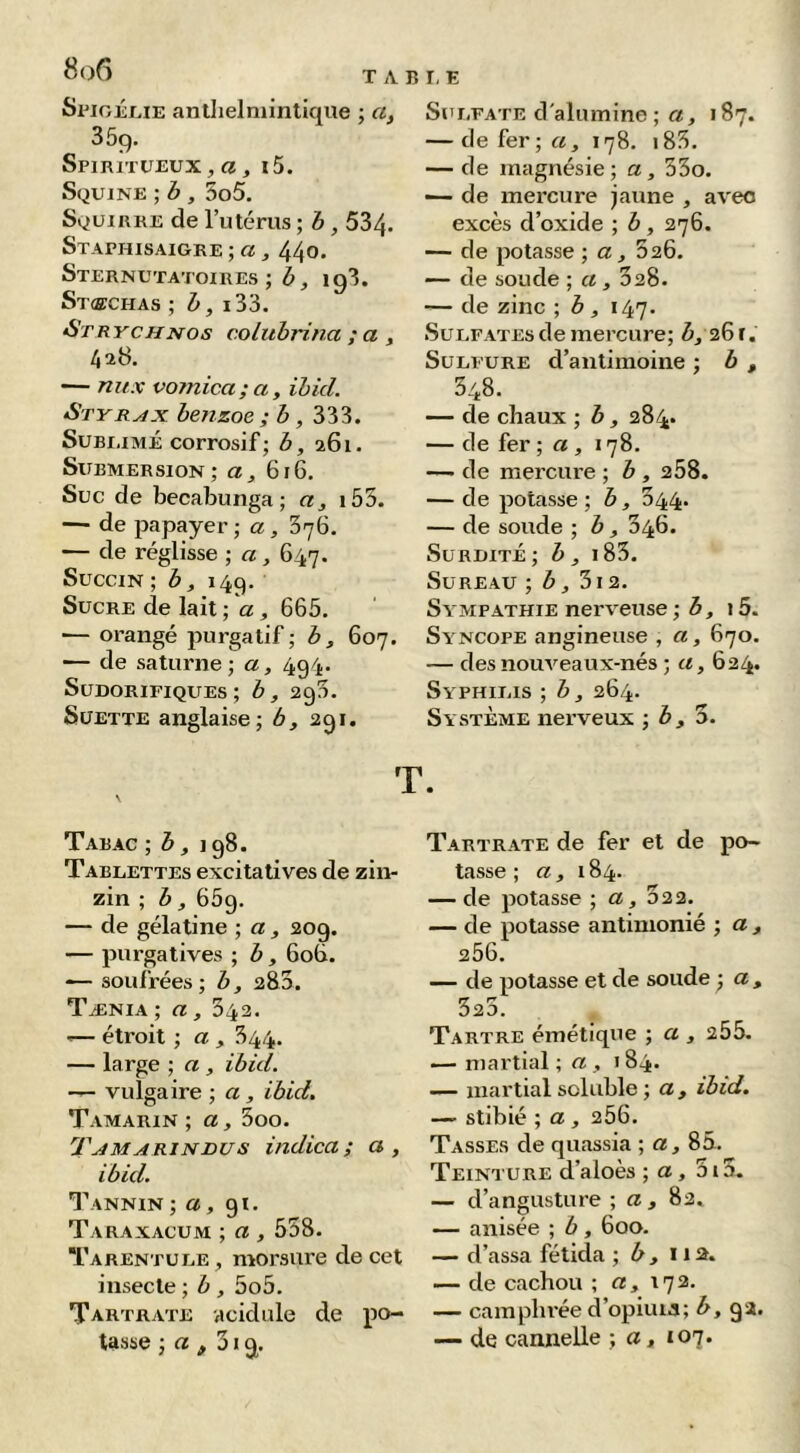 8<)6 T A SrioÉjLiE antlielmintique ; a, 359. Spiritueux, a, i5. SguiNE ; b , 5o5. Si^uiRRE de l’utérus ; h, 534. Staphisaigke ; a , 440. Sternutatoires ; h, 193. SrœcHAs ; h, i33. St RY CH NOS coluhrina ;a , 428, — nux votnica; a, ihicl. Styrax benzoe ; b, 333. SuBr.iMÉ corrosif; b, 261. Submersion; a, 616, Suc de becabunga; a, i55. — de papayer ; a , 376. — de réglisse ; a, 647. SucciN ; b , i4q. Sucre de lait ; a, 665. ■— orangé purgatif ; b , 607. — de Saturne ; a, 494. Sudorifiques; b, 290. SüETTE anglaise; b, 291. Tabac ; b, 198. Tablettes excitatives de zin- zin ; b , 669. — de gélatine ; a, 209. — purgatives ; b , 606. *— soufrées; b, 283. Tænia ; a , 342. '— étroit ; a , 344. — large ; a , ibicl. — vulgaire ; a, Ibid. Tamarin ; a, 3oo. Tamarinhus indica ; a ibid. Tannin ; a, 91. Taraxacum ; a , 558. Tarentule , morsure de ce insecte ; b , 5o5. Tartrate acidulé de po- tasse ; a , 319. r, E Sulfate d'alumine ; a, 187. — defer;«, 178. i83. — de magnésie ; a, 33o. •— de mercure jaune , avec excès d’oxide ; b , 276. — de potasse ; a , 626. — de soude ; a, 328. — de zinc ; b , 147. Sulfates de mercure; ô, 26 r. Sulfure d’antimoine ; b , 348. — de chaux ; b, 284. — de fer ; a , 178. — de mercure ; b , 258. — de potasse ; b , 644. — de soude ; b , 346. Surdité ; b, \ 83. Sureau ; b, 3i 2. Sympathie nerveuse ; b, 15. Syncope angineuse , a, 670. — desnouveaux-nés ; a, 624. Syphilis ; b, 264. Système nerveux ; è, 5. Tartrate de fer et de po- tasse ; a , 184. — de potasse ; a, 022. — de potasse antimonié ; a , 256. — de potasse et de soude ; a , 323. Tartre émétique ; a , 255. — martial ; « , 184. — martial soluble ; a , ibid. — stibié ; a, 256. Tasses de quassia ; a, 85. Teinture d’aloès ; a, 5i3. — d’angusture ; a , 82, — anisée ; b, 600. d’assa fétida ; b, 112. de cachou ; a, 172. camphrée d’opiuia; b, ga. de cannelle ; a, 107.