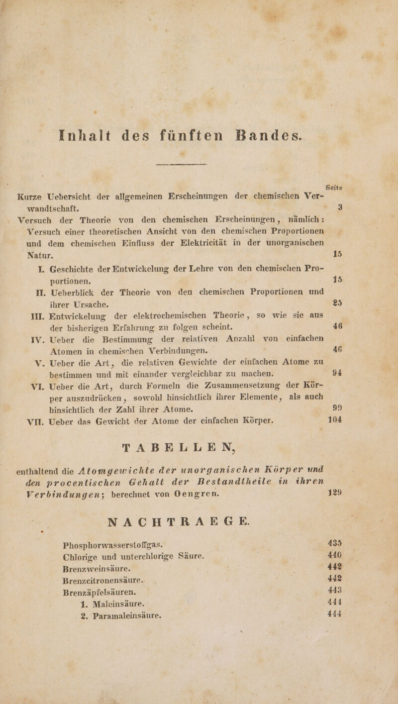 Inhalt des fünften Bandes. Be wandtschaft. Versuch der Theorie von den chemischen Erscheinungen, nämlich : _ Versuch einer theoretischen Ansicht von den chemischen Proportionen und dem chemischen Einfluss der Elektricität in der unorganischen Natur. I. Geschichte der Entwickelung der Lehre von den chemischen Pro- portionen. II. Ueberblick der Theorie von den chemischen Proportionen und ihrer Ursache. IH. Entwickelung der elektrochemischen Theorie, so wie sie aus der bisherigen Erfahrung zu folgen scheint. IV. Ueber die Bestimmung der relativen Anzahl von einfachen Atomen in chemischen Verbindungen. V. Ueber die Art, die relativen Gewichte der einfachen Atome zu bestimmen a mit einander vergleichbar zu machen. 3 15 per een , sowohl hinsichtlich ihrer Elemente, als auch hinsichtlich der Zahl ihrer Atome. VII. Ueber das Gewicht der Atome der einfachen Körper. TABELLEN, enthaltend die Atomgewichte der unorganischen Körper und den procenlischen Gehalt der Bestandtheile in ihren Verbindungen; berechnet von Oengren. NACHTRAEGE Phosphorwasserstofigas. Chlorige und unterchlorige Säure. Brenzweinsäure. Brenzeitronensäure. Brenzäpfelsäuren. 1. Maleinsäure. 2. Paramaleinsäure. 129 435 440 442 445 444 444