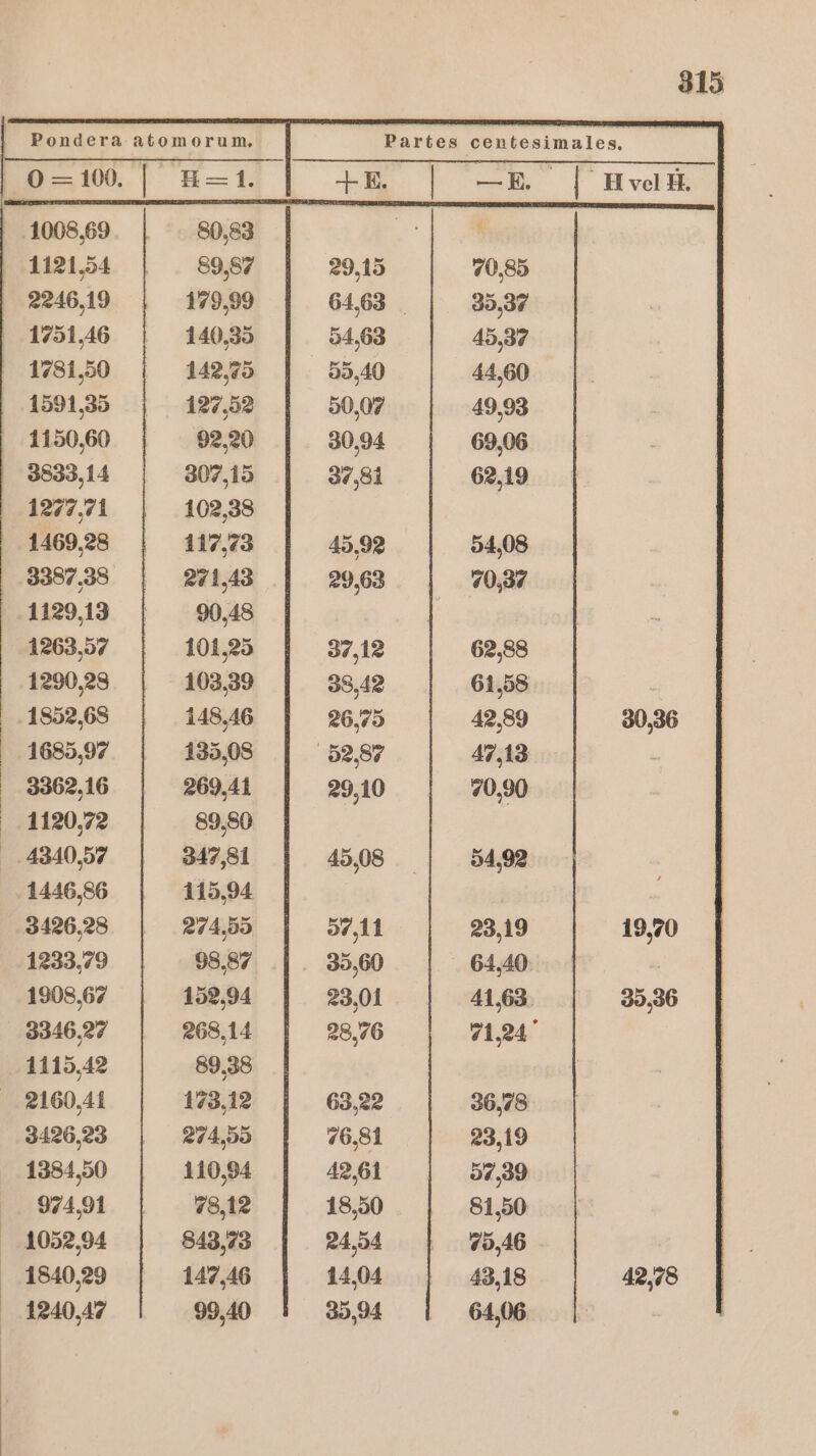 ' ‚1008,69 1121,54 2246,19 1751,46 1781,50 1591,35 1150,60 3833,14 1277,71 1469,28 3387,38 1129,13 1263,57 1290,23 1852,68 1685,97 3362,16 1120,72 4340,57 1446,86 3426,28 1233,79 1908,67 3346,27 1115,42 2160,41 3426,23 1384,50 974,91 1052,94 1840,29 1240,47 80,83 89,87 179,99 140,35 142,75 127,52 92,20 307,15 102,38 117,73 271,43 90,48 101,25 103,39 148,46 135,08 269,41 89,80 347,81 115,94 274,55 98,87 152,94 268,14 89,38 173,12 274,55 110,94 78,12 843,73 147,46 99,40 | 30,36 19,70 35,36 42,78