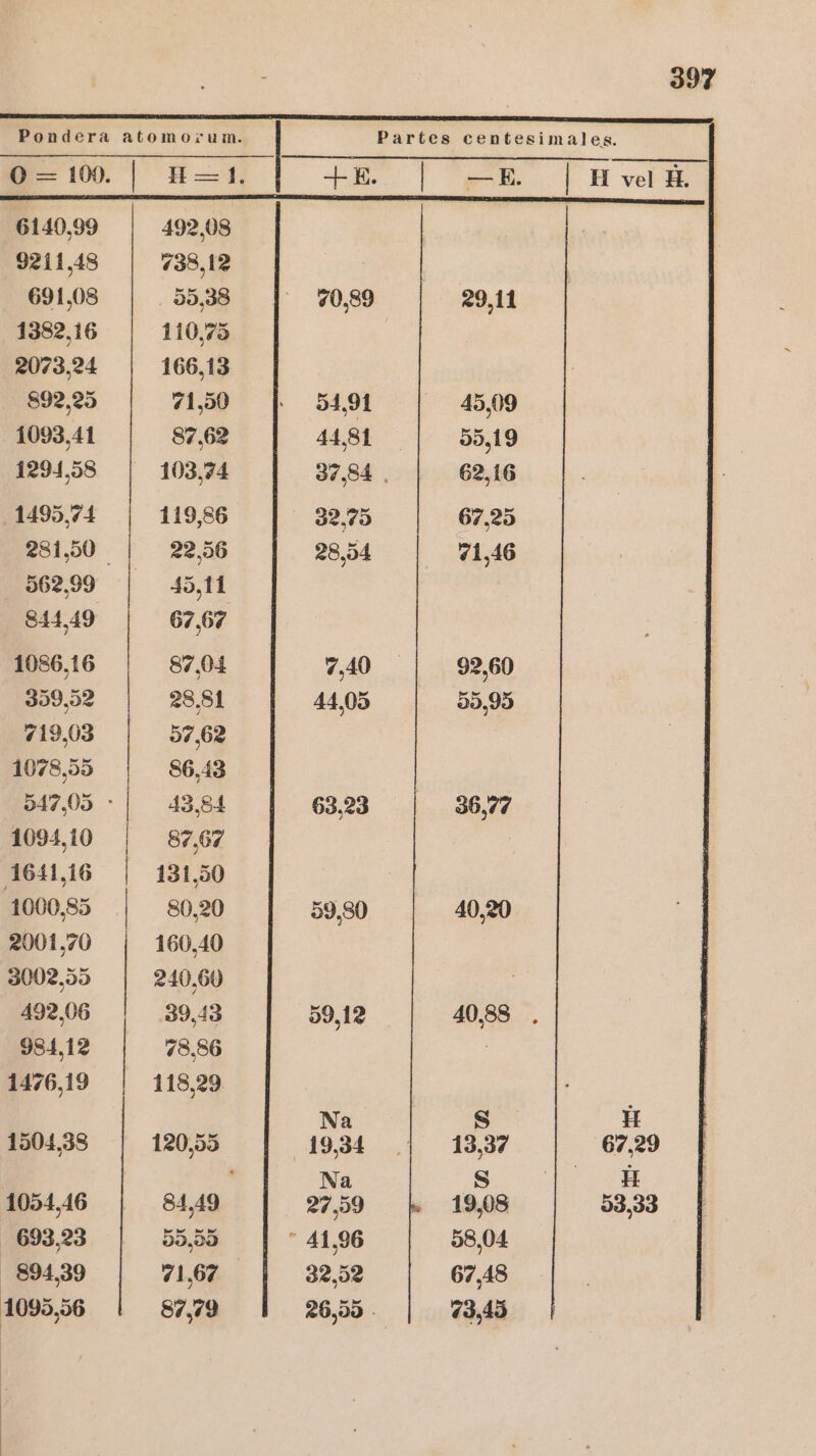 6140,99 9211,48 691,08 1382,16 2073,24 892,25 1093,41 1294,58 1495,74 562,99 844,49 1086,16 359,52 719,03 1078,55 1094,10 1641,16 1000,85 2001,70 3002,55 492,06 984,12 1476,19 1504,38 1054,46 693,23 894,39 1095,56 492,08 738,12 55.38 110,75 166,13 71,50 87.62 103.74 119,86 22,56 45,11 67,67 87.04 28,81 57,62 86.43 43,84 87.67 131.50 80.20 160,40 240,60 39,43 78.56 118,29 84,49 55,55 71,67 87,79 70,89 54,91 44,81 32,75 28,54 7,40 44,05 63,23 59,80 59,12 Na 19,34 Na 27.59 32,52 29,11 45,09 55,19 62,16 67.25 71,46 92,60 55,95 36,77 40,20 Y 67.29 H 53,33