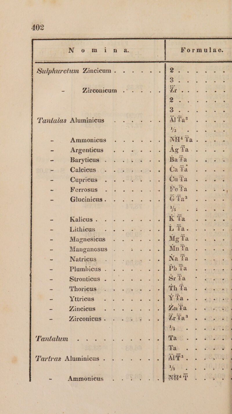 Fanlalas Aluminicus - Ammonicus -_ Argenticus - Baryticus : - Caleicus . - Uupricus . - Kerrosus . _ Glucinicus . - Kalicus . - - Lithicus - - Magnesicus - Manganosus - Natricus - Plumbicus . - Stronticus . - Thoricus - Yttricus - _ Zincicus -. - Yılrconicus . Tantalum . .» :- -» u Ammoniecus KWormulae. Cara, 8 =: SR > Ana 25 kZuta . 5% dat . 88, Kirss. . 8 HERE. . 2% dab. Ku Ur . “ E02 ®