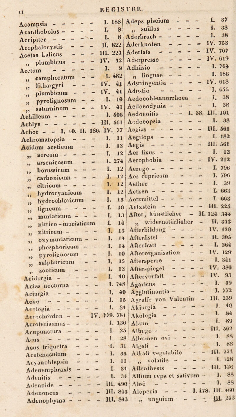 I. I. L II. - III. I. I. Acampsia - - - - - Acanthobolus - - - “ Accipiter -- -  “  Acephalocystis - - - Acetas Ualicus - - - ,, plumbicus - - - IV Acetum - - - - - „ camphoratum - - „ lithargyri - - - IV. jj plumbicum - “ - IV. „ pyrolignosura - I* saturninum - - - IV. Achiileum ----- I» Ächlys ------ III. Achor - - I. 10. II. 186. IV Achromatopsia - - - I. Acidum aceticum - - yy aereum - - - •• yy arsenicosum - yy borussicum - - - yy carbonicum - - _ yy citri cum - - - — yy hydrocyanicum - yy hydrochloricum n»* yy ligneura - - - yy muriaticum - - yy iiitrico - muriaticum yy iiitricum - - - - yy oxyrauriaticum - - yy phosphoricimi - — yy pyroiignosum - yy sulphuricum — yy zooticura - - — I. I. I. I. I. I. 1. I. I. I. I. I 1 I 1 I 1 188 8 8 822 224 42 9 482 U 41 10 41 506 561 77 11 12 12 274 12 12 12 12 13 10 13 14 Adeps pisciura - - - „ suilliis - - - - Aderbruch - - - - - Aderknoten - - - - Aderlafs - - - - - Aderpresse _ « - - AdhUsio - - - - - „ linguae - - - - Adstringentia - - - - Adustio _ _ - - - Aedoeoblennorrhoea Aedoeodynia - - - - Aedoeoitis - - I. 38. Aedoeopsia - _ - - Aegias 13 I. Acidurgia - - - Acies nocturna - Aciurgia - - - Acne - Aeologia - - - Acrochordon - - Acroteriasmus - - - - Äcnpnnctura - - - - Aous ------ Acus triquelra _ - - Acutenaculum - - - Acyanoblepsia - - - Adenempbraxis - - - Adenitis - - ^  “ Adenoide ----- IH. Adenoncus I. I. I. I. IV. 779. I. I. l. I. 1. 1. I. 1. - III. Adenophyma - lU. 14 14 10 15 12 40 748 40 15 84 781 130 25 28 31 33 11 34 34 490 843 843 Aegilops _ - - - - Äegis ------ Aer fixus - - - - - Aeropbobia - - - - Aeru^o ------ Aes cupricum - _ - Aether ------ Aetzen - - “ - - - Aetzmitlel - - - - - Aetzstein - - - - - After, künstlicher - II. „ widernatürlicher - Afterbildung - - - - Afterfistel - - - - - Afterfratt - - - - - Afterorganisation - - Aftersperre - _ - - Afterspiegel - - - - Aftervorfall - - - - Agaricus - - - - - Ägglutinantia - - - - Asraffe von Valentin — Akiiirgia - - - - - Akologla - - - - - Alaun Albugo - _ - - - - Albuinen ovi - - - - Algali - - - - - - Alkali vegetabile - - ,, volalile - - - - Alleulhesis - - - - Allium cepa et sativum - Aloe Alopecia - - - 1.478. „ unguium I. 37 I. 38 I. 38 IV. 753 IV. 767 IV. 619 I. 764 I. 186 IV. 618 1. 656 ]. 38 I. 38 111, 101 I. 38 III.. 561 I. 182 III. 561 I. 12 IV. 212 I. 796 I. 796 I. 39 I. 663 I. 663 HI. 225 124 344 II. 343 IV. 129 II. 365 I. 364 IV. 129 I. 341 IV. 380 IV. 93 I. 39 I. 772 III. 239 J. 40 I. 84 I. 89 IH. 562 1. 88 1. 88 III. 224 I. 128 III, 136 1. 88 1. 88 Hl. 460 Ul-
