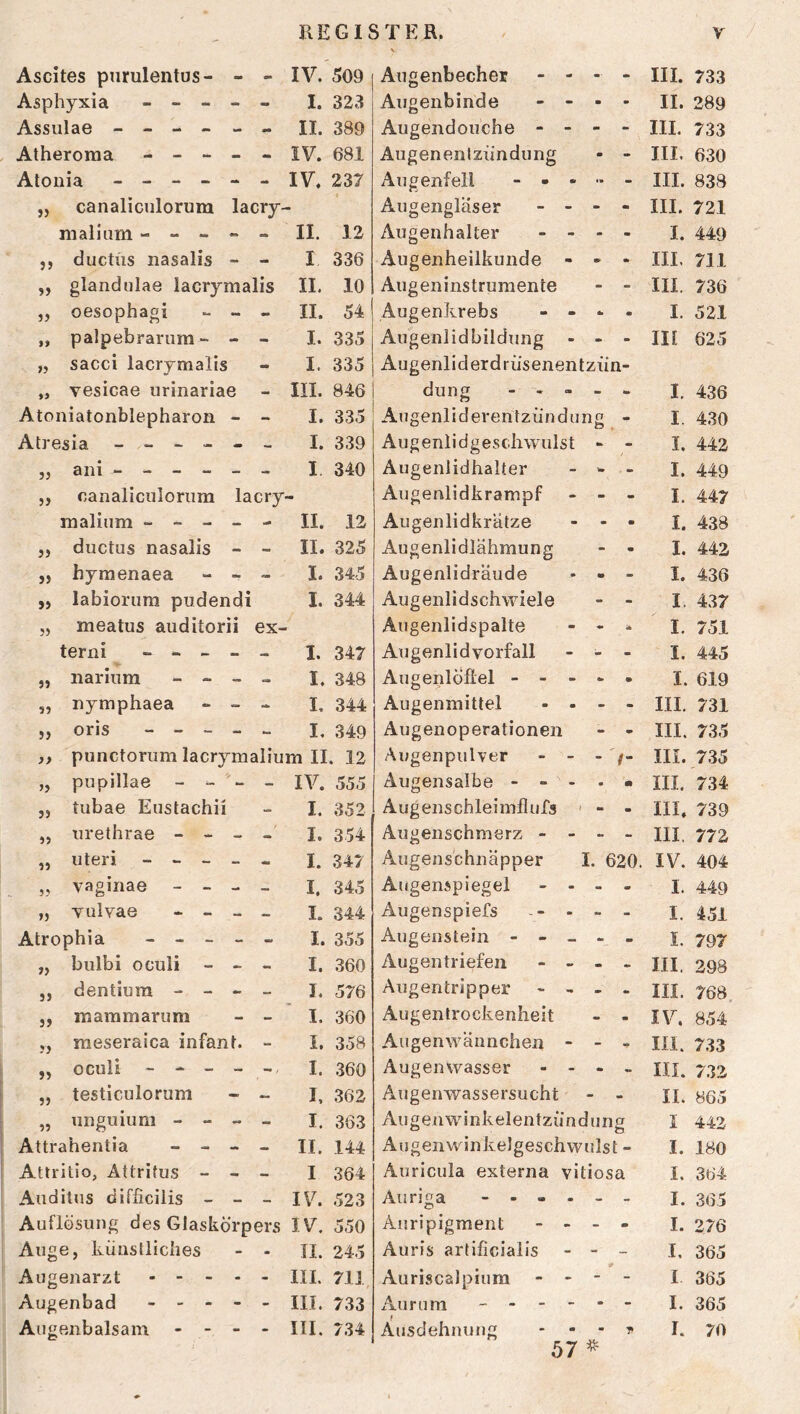 ' V Ascites pnrulentus- - - IV.'509 Augenbecher - - - III. 733 Asphyxia _ - - - I. 323 Augenbinde - - - m II. 289 Assulae ----- - II. 389 Augendouche - - - - III. 733 Atheroraa - - - - - IV. 681 Augenenlzündung - III. 630 Atonia ----- - IV. 237 Äugenfeil - . « - III. 838 ,j canaliculorum lacry- Augengläser - - - - III. 721 maliam - - - - - II. 12 Äugenhalter - . - - I. 449 ,, ductüs nasalis - - I 336 Augenheilkunde - » * III. 711 „ glandnlae lacrymalis II. 10 Äugeninstrumente - III. 736 ,, oesophagi - - - II. 54 Äugenkrebs - - • I. 521 „ palpebrarum- - I. 335 Äugenlidbildung - - - III 625 „ sacci lacrymalis I. 335 Augenliderdrüsenentzün m „ vesicae urinariae - III. 846 düng - - - - I. 436 Atoniatonblepharon - I. 335 Augenliderentzündung - I 4.30 Atresia ----- I. 339 Äugenlidgeschwulst - - I. 442 » ani - - - - - I 340 Äugenlidhalter - - I. 449 5, canaliculorum lacry- Augenlidkrampf - - - I. 447 raalium - - - - - II. 12 Augenlidkrätze - - • I. 438 j, ductus nasalis - - II. 325 Augenlidlähmung • I. 442 ,, hyraenaea - - - I. 345 Augenlidräude - - - I. 436 „ labiorum pudendi I. 344 Augenlidschwiele - I 437 „ meatus auditorii ex- Augenlidspalte - - I. 751 terni - - - - - I. 347 Augenlid Vorfall - - - I. 445 „ nariura - - _ I. 348 ÄugenlÖftel - - - * • I. 619 „ nymphaea - - I. 344 Augenmittel ... - III. 731 5, oris - - _ _ I, 349 Augenoperationen III. 735 „ punctorum lacrymalium II, 12 Augenpulver - - - ' r- III. 7.35 „ pupillae - - - - IV. 555 Augensalbe - - - - m III. 734 „ tubae Eustachii - I. 352 Augenschleiinflufs • - - III. 739 „ urethrae - - _ - I. 354 Augenschmerz - - - - III. 772 „ Uteri - - - _ - I. 347 Augenschnäpper I. 620. IV. 404 „ vaginae - - - - I. 345 Augenspiegel - - . I. 449 „ Tulvae - _ _ I. 344 Augenspiefs -- - - - I. 451 Atrophia - - _ _ I. 355 Augenstein - - - - m I. 797 „ bulbi oculi - - - I. 360 Augentriefen - - - - III. 298 ,, dentium - - - I. 576 Augentripper - - - - in. 768 j, maramarum - ’ I. 360 Äugenlrockenheit • IV. 854 „ raeseraica infant. I. 358 Augenvvännchen - - m. 733 „ oculi ~ - - I. .360 Äugenwasser ... - ni. 732 „ testiculorum - I, 362 Äugenwassersucht - II. 865 „ unguium - - - I. 363 Augenwinkelentzündung i 442 Attrahentia - - - - II. 144 Augenwinkelgeschwulst - I. 180 Attritio, Attrifus - - I 364 Auricula externa vitiosa I. 364 Auditus difficilis - - - IV. 523 Auriga ----- I. 365 Auflösung des Glaskörp ers IV. 550 Auripigment - - - m I. 276 Auge, künstliches - II. 245 Auris artificialis - - - I, 365 Augenarzt - - - - - III. 711 Auriscalpium - - - - I 365 Augenbad - - . - - III. 733 Aurum ----- L 365 Augenbalsam - - - - III. 734 Ausdehnung - - - T I. 70 57 »