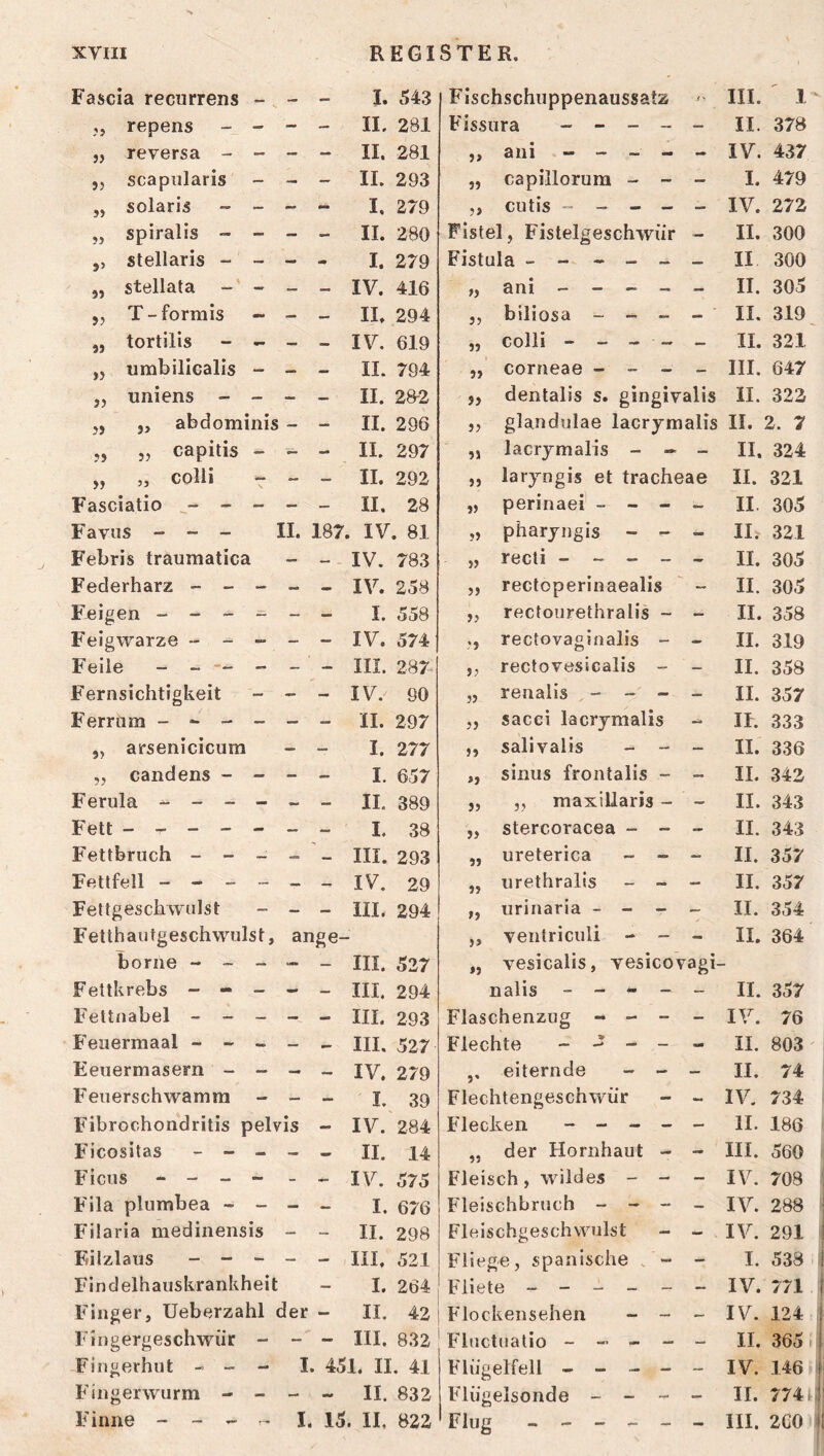 Fascia recurrens s — I. 543 Fischschuppenaussatz IIL 1- ,, repens - - - IL 281 Fissiira - _ _ _ - II. 378 5, reversa - — - - II. 281 >> ani . - - - - - IV. 437 j5 scapiilaris - - - IL 293 3J capillorura - - — I. 479 „ solaris - - - - I. 279 5» cutis - - - - - IV. 272 „ spiralis ~ - - II. 280 Fistel, Fistelgeschwiir — IL 300 5, stellaris - - - I. 279 Fistula - - « - - — II 300 „ stellata - — - IV. 416 ani - - - - — II. 305 5, T - formis - — - IL 294 3J biliosa - - - — IL 319 „ tortilis - — - IV. 619 » colli - - - - — IL 321 ,j umbilicalis — — - II. 794 ii corneae - - - — IIL 647 ,, uniens - - - - IL 28-2 J> dentalis s. gingivalis IL 323 j, abdominis - - IL 296 glandulae lacrymalis II. 2. 7 j, „ capitis - - IL 297 5J lacrymalis - - - IL 324 „ ,, colli - - IL 292 }) laryngis et tracheae IL 321 Fasciatio - - - — - II. 28 J> perinaei - - - - II. 305 Favus - - - II. 187. IV . 81 J> pharjngis - - - IL 321 Febris traumatica — - IV. 783 }J recti - - - - - IL 305 Federharz - - - - - IV. 258 5> rectoperinaealis - IL 305 Feigen - - - - 1. 558 y> rectourethralis - - IL 358 Feigwarze - - - - - IV. 574 yy rectovaginalis - - II. 319 Feile - _ - - - III. 287^ rectovesicalis - - IL 358 Fernsichtigkeit - - - IV. 90 » renalis - - - - II. 357 Ferrum - - - — — - IL 297 j) sacci lacrymalis - IL 333 „ arsenicicura - I. 277 )3 salivalis - - - IL 336 „ candens - - - I. 657 »» sinus frontalis - — IL 343 Ferula ^ - - - - IL 389 JJ ,, maxillaris - - IL 343 Fett - -r - - I. 38 J) stercoracea - - - IL 343 Fettbruch - - — - - III. 293 >J ureterica - - - IL 357 Fetlfell - - - - IV. 29 urethralis - - - IL 357 Fettgeschvvulst - - - III. 294 fl urinaria - - - — IL 354 Fetthautgeschwulst, ange- >> ventriculi - - - IL 364 borne - - - - III. 537 »J vesicalis, vesicovagi- Fettkrebs - - — - - IIL 294 nalis - - - - - IL 357 Fettnabel - - - - - III. 293 Flaschenzug - - - - IV. 76 Feiiermaal - - - — - III. 527 Flechte - _ - IL 803 Eeuermasem - — — - IV. 279 3» eiternde - - — IL 74 Feuerschwamm - — I. 39 Flechtengeschwür - IV. 734 Fibrochondritis pelvis - IV. 284 Flecken - - - - - 11. 186 Ficositas - - - — - IL 14 33 der Hornhaut - - IIL 560 Ficus - - _ ~ - - IV. 575 Fleisch, wildes - - — IV. 708 Fila plumbea - - - I. 676 Fleischbruch - - - - IV. 288 Füaria medinensis - - IL 298 Fleischgeschvvulst - . IV. 291 ! Filzlaus - - - - - III. 521 Fliege, spanische k- - I. 538 Findelhauskrankheit 1. 264 Fliete ----- — IV. 771 t Finger, Ueberzahl der - IL 42 Flockensehen - - — IV. 124 5 Fingergeschwiir - - - IIL 832 Fluctuatio — IL 365 1 Fingerhut - - - I. 451. IL 41 Flügelfell - - - - - IV. 146 1 Fingerwurm - - - - IL 832 Flügelsonde - - - - IL 774