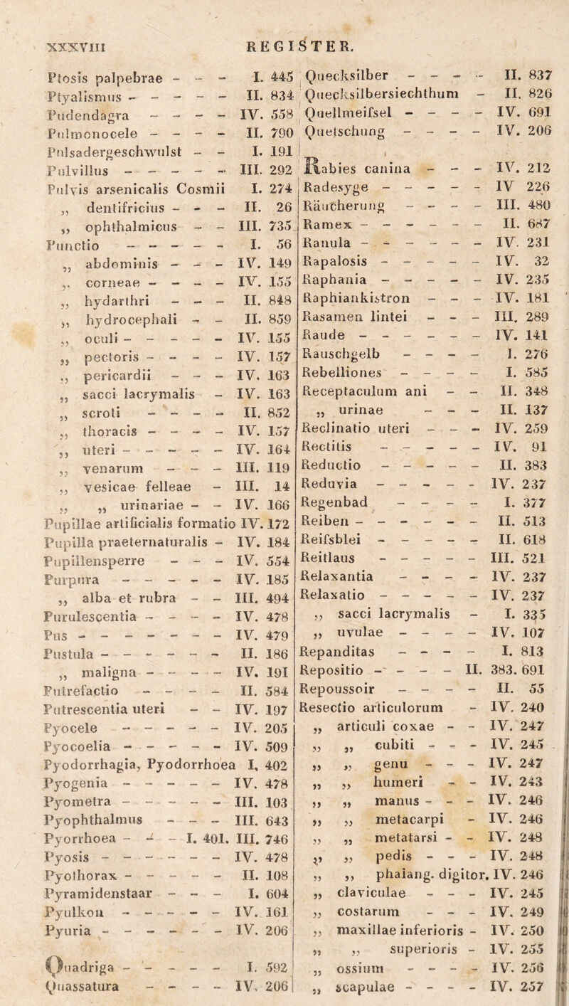 Ptosis palpebrae - - — I. 445 ; Quecksilber - - - - II. 837 Ptyalismus ^ ~ — II. 834 Quecksilbersiechlhum - II. 826 Fudendagra _ - - — IV. 558 ^ Quellmeifsel - - - - IV. 691 Pulmonocele - - - - 11. 790 Quetschung - - - - IV. 206 Palsadergeschwulst - - I. 191 ll,abies canina - - IV. 212 Pulvilhis - - ~ - — III. 292 - Pulvis arsenicalls Cosmii I. 274 Radesyge - - - - - IV 226 5, dentlfriciiis - - — II. 26 Räucherung - _ _ - III. 480 „ ophthalmicus - — III. 735. Ramex ----- II. 687 Pnnctio _ - - _ - I. 56 Rauula - - - - - — IV. 231 ,j abdominis — - IV. 149 Rapalosis - - - - - IV. 32 ,, corneae - - - — IV. 155 Raphania - - - - - IV. 235 ,, hydarthri - - — II. 848 Raphiankistron - - - IV. 181 iiydrocephali -r — II. 859 Rasamen lintei - - - III. 289 „ ociili - - - - IV. 155 Räude ----- IV. 141 j5 pectoris - - - - IV. 157 Rauschgelb - - - — I. 276 ,5 pericardii - - — IV. 163 Rebelliones _ - - — I. 585 j5 sacci lacrjmalis — IV. 163 Receptaculum ani — II. 348 . 55 scroti - - _ — II. 852 ,5 urinae - - - II. 137 ,j thoracis - - - IV. 157 Reclinatio uteri - - - IV. 259 55 Uteri ----- IV. 164 Rectiüs _ - - - - IV. 91 55 veiiariim - - — III. 119 Reductio - - - _ - II. 383 55 vesicae felleae — III. 14 Reduvia _ - - - - IV. 237 ,, ,, urinariae - — IV. 166 Regenbad - - - - I. 377 Popillae artificialis formatio IV. 172 Reiben ----- II. 513 Piipilla praeternaturalis - IV. 184 Reifsblei - - - - - II. 618 Pupiilensperre - - — IV. 554 Reitlaus _ - - - - III. 521 Furpura ----- — IV. 185 Relaxantia - _ _ — IV. 237 55 alba et rubra - III. 494 Relaxatio - - - - - IV. 237 Purulescentia - - - — IV. 478 55 sacci lacrymalis - I. 335 Pus ------ IV. 479 5, uvulae - - - - IV. 107 Pustula ----- II. 186 Repanditas _ - - - I. 813 „ maligna - - - — IV. 191 Repositio ----- II. 383. 691 Futrefactio - _ - — II. 584 Repoussoir _ - - - II. 55 Futrescentia iiteri - — IV. 197 Resectio articulorum - IV. 240 Pyocele - _ _ - IV. 205 „ articuli coxae - - IV. 247 P^^ocoelia - - - - - IV. 509 ,5 ,5 cubiti - - - IV. 245 Pyodorrhagia5 Pyodorrhoea I, 402 5, „ genu - - - IV. 247 Pyogenia - - - - — IV. 478 „ 5, humeri - IV. 243 Pyometra - - - - - III. 103 ,, „ manus - - - IV. 246 Pyophthalmiis - - - III. 643 ',j 5, metacarpi - IV. 246 Pyorrhoea - - I. 401. III. 746 55 5, metatarsi - - IV. 248 Pyosis - - - - - IV. 478 „ pedis - - - IV. 248 • Pyothorax - - - - - II. 108 ,5 ,5 phaiang. digitor . IV. 246 t Pyramidenstaar - - - I. 604 5, claviculae - - - IV. 245 ,1 Pyulkon - - - - - IV. 161 ,5 costarum - - - IV. 249 Pyuria ----- - IV. 206 55 maxillae inferioris - IV. 250 < C^^uadriga - _ „ 5, superioris - IV. 255 1 — I. 592 „ ossiuni _ _ - - IV. 256 II