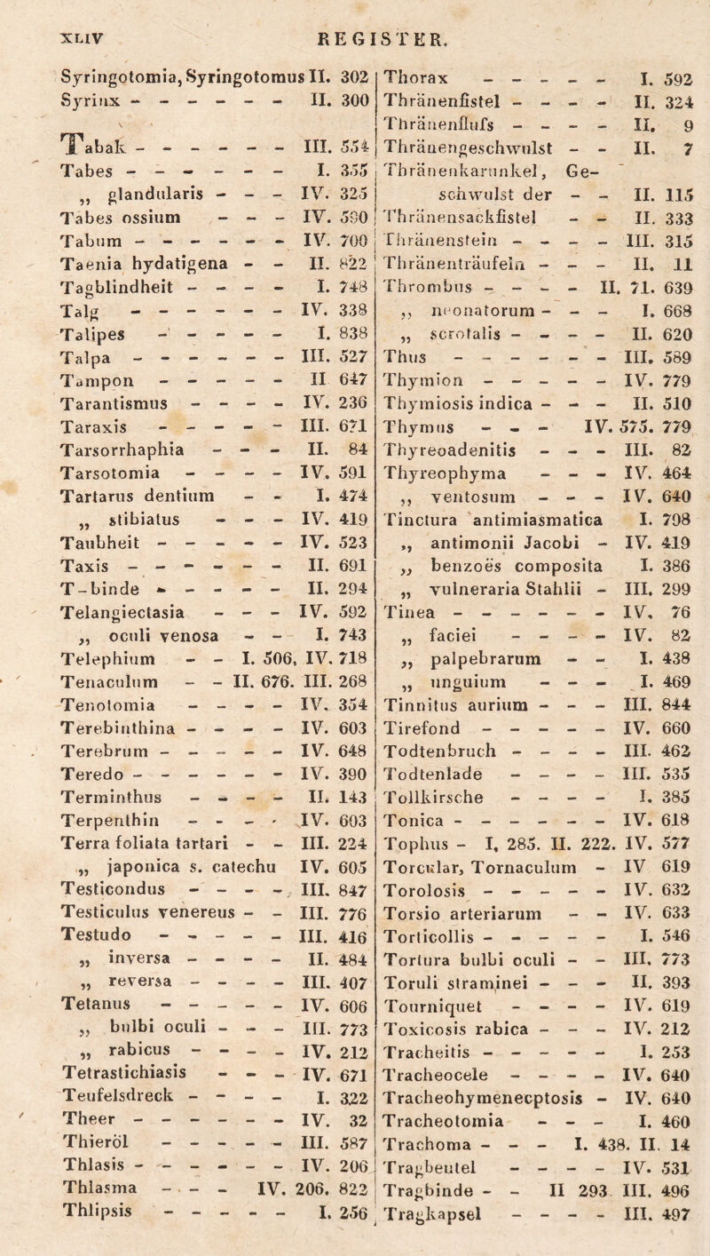 Syringolomia, Syringotoraus II. 302 Thorax _ _ _ — — I. 592 Syritix - - - II. 300 Thränenfistel - - - - II. .324 ThräuenÜufs -• - — — II. 9 Tabak - - - III. 554 Thräuengeschwulst — - II. 7 Tabes - - - - - — I. 355 Thränenkarunkel, Ge- ■ ,, glandularis - — IV. 325 schwulst der — — II. 115 Tabes ossium — - - IV. 590 Th ränensackfistel - — II. 333 Tabum - - - IV. 700 rhränenstein - - _ _ III. 315 Taenia hydatigena - - II. 822 Thränenträufebi - _ _ II. 11 Tagblindheit - -- — - I. 748 Thrombus - - - - II. 71. 639 Talg IV. 338 ,, noonatorura - — — I. 668 Talipes - - - - I. 838 ,, scrotalis - - — - II. 620 Talpa - - - in. 527 Thus - - - III. 589 Tampon - - - — - II 647 Thymion - ~ _ - - IV. 779 Tarantismus - - - IV. 236 Thymiosis indica - mm mm II. 510 Taraxis - - - - - III. 671 Thymus - - - IV. 575. 779 Tarsorrhaphia - - - ii. 84 Thyreoadenitis - - III. 82 Tarsotomia — - - IV. 591 Thyreophyma - - - IV. 464 Tartarus dentiiim — - i. 474 ,, ventosum - - - IV. 640 ,, stibiatus - - - IV. 419 Tinctura 'antimiasmatica I. 798 Taubheit - - - - - IV. 523 ,, antimonii Jacobi - IV. 419 Taxis - - - - - II. 691 benzoes composita I. 386 T-binde » - - - II. 294 „ vulneraria Stahlii - III. 299 Telangiectasia - - - IV. 592 Tinea - - - - IV, 76 ,, oculi Tenosa - - I. 743 „ faciei - - - - IV. 82 Telephium - I. 506, IV, 718 „ palpebrarum - - I. 438 Tenaculum - - 11. 676. III. 268 „ unguium - - - I. 469 'Tenolomia - — - - IV. 354 Tinnitus aurium - - — III. 844 Terebinthina - — - - IV. 603 Tirefond - - - — — IV. 660 Terebnim - - — — - IV. 648 Todtenbruch - - - — III. 462 Teredo - - - IV. 390 Todtenlade - - - _ III. 535 Terminthus - - II. 143 Tollkirsche - - — - I. 385 Terpenthin - - ' IV. 693 Tonica - - - - IV. 618 Terra foliata tartari - - III. 224 Tophus - I, 285. II. 222. IV. 577 „ japonica s. catechu IV. 605 Torciilar, Tornaculum - IV 619 Testicondus - — - -. III. 847 Torolosis - - - -- - IV. 632 Testiculus venereus — III. 776 Torsio arteriarum _ — IV. 633 Testudo - - - - - III. 416 Torticollis - - - - - I. 546 „ inversa - - - - II. 484 Tortura bulbi oculi _ _ III. 773 „ reversa - - - — III. 407 Toruli Straminei - - - II. 393 Tetanus ~ - — - - IV. 606 Tourniquet - - - - IV. 619 ,, bnlbi oculi - - — III. 773 Toxicosis rabica - — — IV. 212 „ rabicus - - - — IV. 212 Tracheitis - - - - - I. 253 Tetrastichiasis - - — IV. 671 Tracheocele - - — — IV. 640 'Teufelsdreck. - - - - I. 322 Tracheohymenecptosis - IV. 640 Theer - - - IV. 32 Tracheotomia — — I. 460 Thieröl - - - - - III. 587 Trachoma - - - I. 438. II 14 Thlasis - - - - - - IV. 206 Tragbeutel - - _ _ IV. 531 Thlasma - . - - IV. 206. 822 Tragbinde - - 11 293 III. 496 Thlipsis - - - - - I. 256 Tragkapsel - - - m. 497