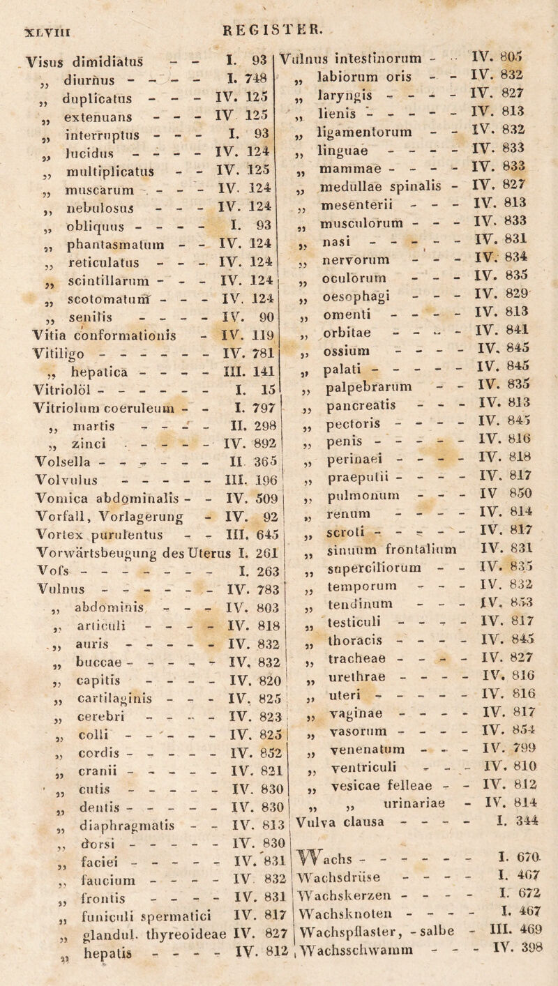 XLTIII Visus dimidiatus - - I. 93 j, diiirnus - - I» 748 ,, duplicatiis - - - IV. 125 ,, extenuans - - - IV 125 9, interruptus - - - I. 93 9, lucidus - - - - IV. 124 „ multiplicatus - - IV. 125 ,9 miiscarum - - - - IV. 124 9, iiebulosus - - - IV. 124 „ obliquns - - - - I. 93 9, phantasmatum - - IV. 124 ,j reticulatus - - IV. 124 scintillarum - - - IV. 124] 5J scotomaturif - - - IV. 124 senilis - - - - IV. 90 Vitia conformationis IV. 119 Vitiligo ------ IV. 781 5> hepatica - - - - UL 141 Vitriolöl - - - - - I. 15 Vitriolum coeruleum - - I. 797 }) martis - - J - II. 298 ?> zinci - - - - IV. 892 Volsella ------ II 365 Volv iilus ----- III. 196 Vomica abdominalis - - IV. 509 Vorfall, Vorlagerung IV. 92 Vortex purulentus - - III. 645 Vorwärtsbeugung des Uterus I. 261 Vofs ------- I. 263 Vulnus ------ IV. 783 abdoniinis - - - IV. 803 j,' arliculi - - - - IV. 818 -}) auris ----- IV. 832 5> buccae - - - - IV, 832 capitis - - - - IV. 820 1 J> cartilaginis - - - IV. 825: J) cerebri - - - IV. 823^ iJ colli - - ' - - - IV. 825 JJ cordis - - - - - IV. 852 }> cranii - - - - - IV. 821 55 cutis - - - - - IV. 830 55 dentis - - - - - IV. 830 55 diaphragmatis - - IV. 813 55 dorsi - - - - - IV. 830 55 faciei - - - - - IV. '831 5 5 faucium - - - - IV. 832 55 frontis - - - - IV. 831 55 funiculi spermatici IV. 817 55 glandul. thyreoideae IV. 827 V hepalis _ - - - ly. 812 Vulnus intestiuorum -• • IV. 805 55 labiorum oris - IV. 832 55 laryngis - - - - IV. 827 55 lienis ’- - - - - IV. 813 55 ligamentorum - IV. 832 55 linguae - - - _ IV. 833 55 raammae - - - - IV. 833 55 medullae spinalis - IV. 827 55 mesenterii - - - IV. 813 ?5 musculorum - - - IV. 833 55 nasi - - - - - IV. 831 5 5 t nervorum - - - IV. 834 55 oculorum - - - IV. 835 55 oesophagi - - - IV. 829- 55 omenti - - - - IV. 813 55 orbitae - - - - IV. 841 5» ossium _ - - - IV, 845 55 palati - - - - _ IV. 845 55 palpebrarum - IV. 835 55 pancreatis - - - IV. 813 55 pectoris - - - - IV. 845 55 penis - - - - - IV. 816 55 perinaei - - - - IV. 818 55 praeputii - - - - IV. 817 55 pulmonum - - - IV 850 >5 reniim - - - - IV. 814 55 scroti - - - - - IV. 817 55 siniium frontalium IV. 831 55 snperciliorum - - IV. 835 55 temporum - - - IV. 832 55 tendiiium - - - XV. 853 55 testiculi - - ^ - IV. 817 55 thoracis - - - - IV. 845 55 tracheae - - - - IV. 827 55 urelhrae - - - - IV. 816 55 Uteri - - - - - IV. 816 55 vaginae - - - - IV. 817 >5 vasorura - - - - IV. 854 55 ■venenatum - - - IV. 799 55 ventriculi - - - IV. 810 55 vesicae felleae - '- IV. 812 55 , „ urinariae - IV. 814 Vulva clausa - - - I. 344 Wachs ------ I. 670. Wachsdrüse _ _ - - I. 467 Wachskerzen - - - - I. 672 Wachsknoteii _ - - - I. 467 Wachspflasler, -salbe - III. 469 , Wachsschwaratn - - - IV. 39B