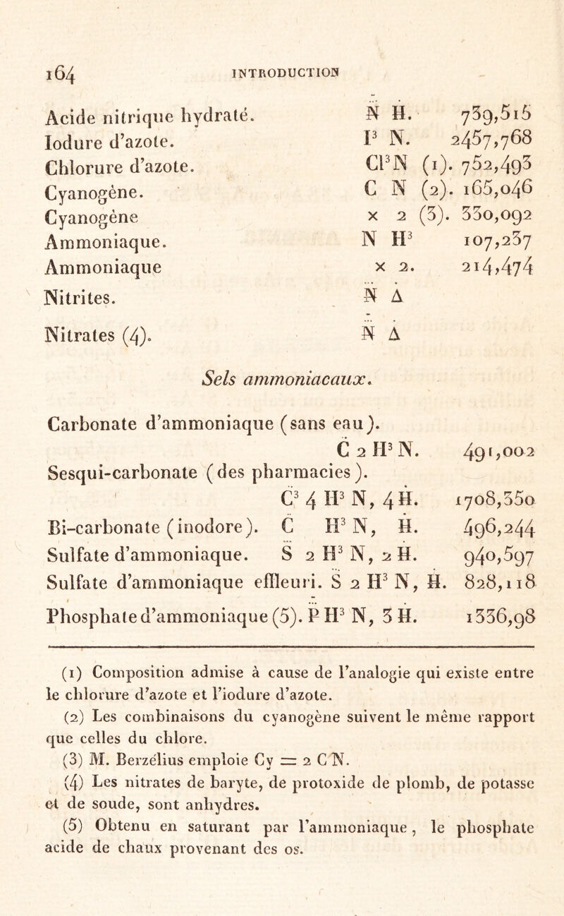 Acide nitrique hydraté, lodure d’azote. Chlorure d’azote. Cyanogène. Cyanogène Ammoniaque. Ammoniaque ' Nitrites. Nitrates (4). N H. 759,5i5 P N. 2457,768 ChN (i). 762,495 C N (2). 165,046 X 2 (5). 550,092 N tP 107,257 X 2. 214,474 N À N A Sels ammoniacaux* Carbonate d’ammoniaque (sans eau). C 2 IP N. Sesquhcarbonate (des pharmacies). ' C^41PN,4H. Bi-carbonate (inodore). C N, H. Sulfate d’ammoniaque. S 2 N, 2H. Sulfate d’ammoniaque effleuri. S 2 N, » .7. 491,002 1708,550 496,244 940,597 H. 828,118 Phosphate d’ammoniaque (5). P IP N, 5 H. 1556,g8 (1) Composition admise à cause de Panalogie qui existe entre le chlorure d^azote et Fiodure d’azote. (2) Les combinaisons du cyanogène suivent le même rapport que celles du chlore. (3) M. Berzélius emploie Gy zz: 2 C N. (4) Les nitrates de baryte, de protoxide de plomb, de potasse ot de soude, sont anhydres. (5) Obtenu en saturant par l’ammoniaque, le phosphate acide de chaux provenant des os.