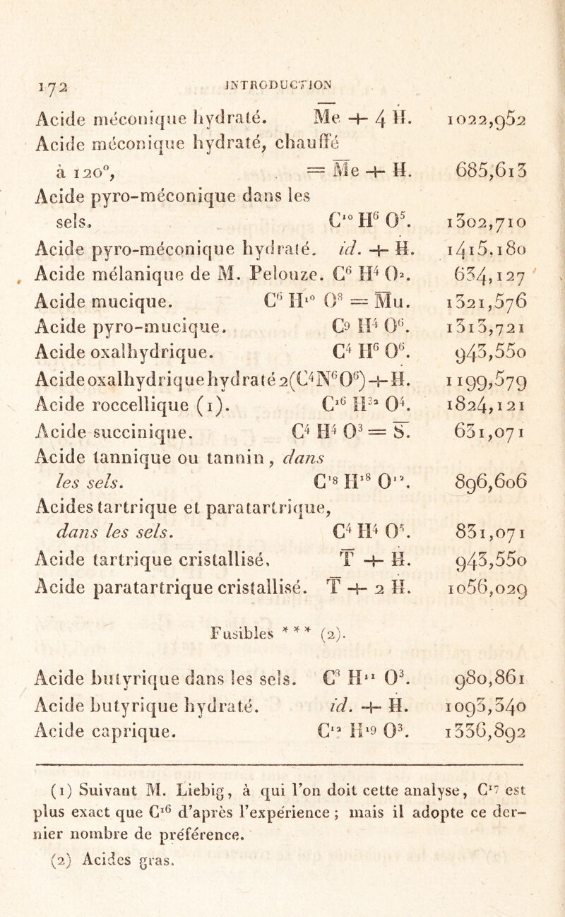 Acide mécooique liydraté. Me 4 Acide mécoîriqiîe hydraté, chauffé à 120% = Me -H H. Acide pyro-méconique dans les sels, ir 0\ Acide pyro-mëconique hydraté, id. -4- H. ^ Acide mélanique de M. Pelouze. G® ÎP 0^. Acide miicique. 0^ — Mu. Acide pyro-mucique. O IF 0^. Acide oxalhydrique. C* IF 0^. Acide oxalhydriq ue hyd raté 2(C^N^ 0®) -4- H. 1022,952 685,615 i5o2,7io i4i5,180 654,127 ■' 1021,576 i5i5,72î 945,550 1199O79 Acide roccellique (i). C.6 113.04. 1824,121 Acide succinique. C4 H4 0' = s: 651,07I Acide laniiique ou tannin. dans les sels. G-8ip« O'h 896,606 Acides tartrique et paratart ri que. dans les sels. IF Ob 881,071 Acide tartrique cristallisé. T -4- E. 945,550 Acide paratartrique cristallisé. T 4- 2 H. I o56,o29 F Lisibles *** (2). Acide butyrique dans les sel s. C H- 0^ 980,861 Acide butyrique hydraté. id. -H H. 1095,540 Acide caprique. c- H.9 0^ 1556,892 (1) Suivant M. Liebig, à qui l’on doit cette analyse, C' est plus exact que d’après l’expérience ; mais il adopte ce der- nier nombre de préférence. (2) Acides gras.