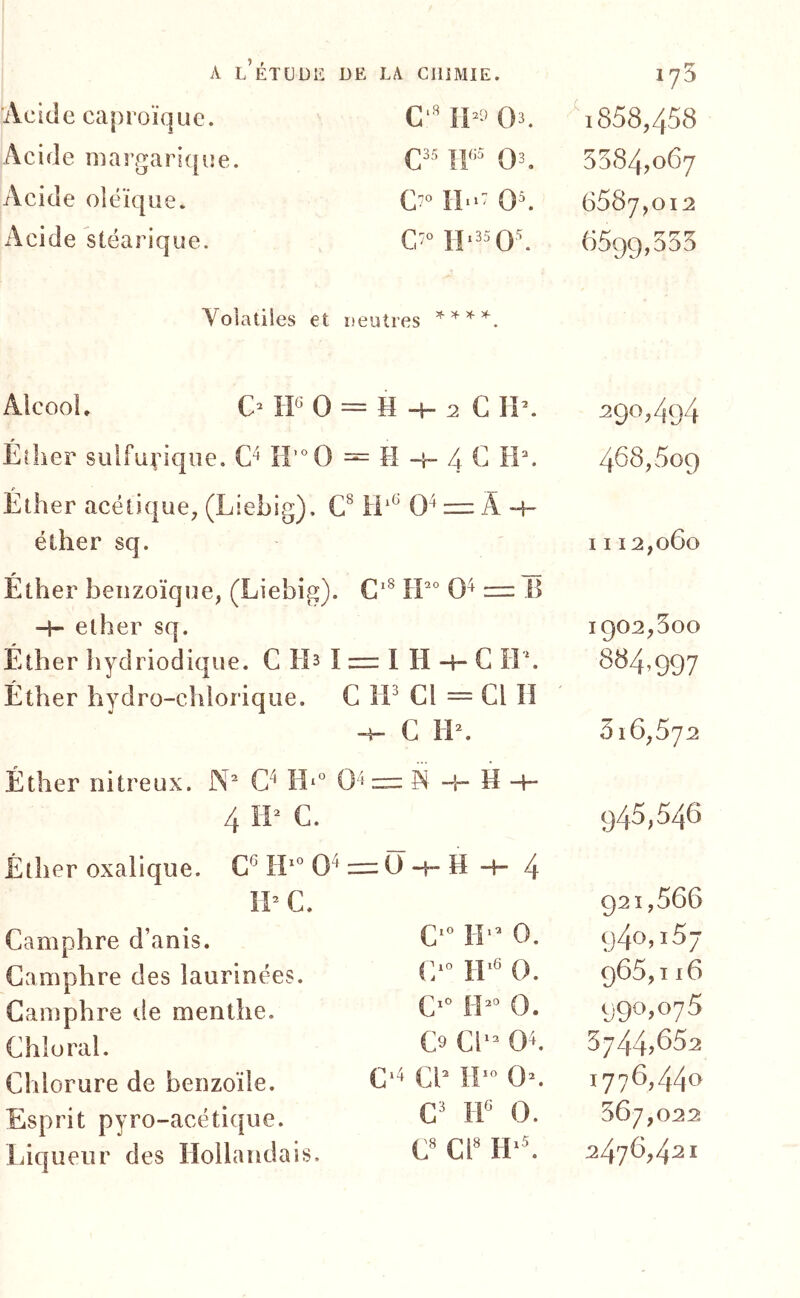 A l’étude ] Acide caproïque. C‘« 03. S 858,458 Acide margarique. C^' IF' 03. 5584,067 Acide oléïque. Qno Oh 6587,012 Acide stéarique. IL''Oh 6599,555 Volatiles et neutres AlcooL IF 0 = H H- 2 c l î=. 290,494 Éther sulfuviqiie. = H -i- 4 c H’. 468,509 Éther acétique, (Liehig). C ti‘“ o^ — A-h éther sq. 1112,060 Éther benzoïque, (Liebig). c-Hr» 0^=15 H- ether sq. 1902,500 Éther hydriodique. C Ih I = 1 H -H c H*. 884,997 Éther hydro-chlorique. C IP Cl = Cl II -H C IP. 316,572 Éther nitreux. ^ 34 = IH H- H -H 4 C. 945,546 Éther oxalique. IF” 0^ 0 H 4 ÎF C. 921,566 Camphre d’anis. C'° IP’ 0. 940,157 Camphre des laurinëes. C'° 0. 965,116 Camphre de menthe. C'' H’“ 0. ygo.oyS Chloral. O Cl” 04. 3744,652 Chlorure de benzoïle. C‘4 CP îP» 0*. 1776,440 Esprit pyro-acétique. C’ IP 0. 567,022 Liqueur des Hollandais. c CP H-*.