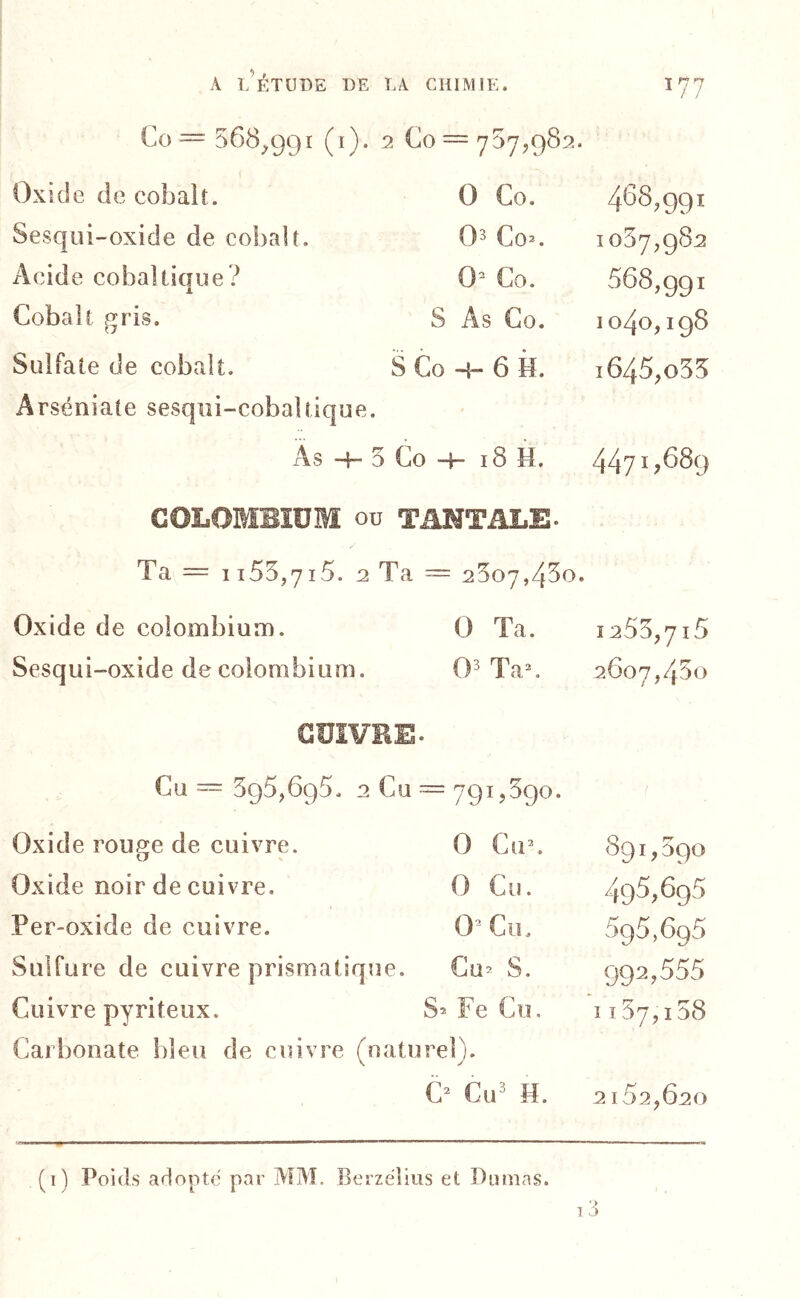 Co= 568,991 (i). 2 Co = 757,982. Oxide de cobalt. 0 Co. 468,991 Sesqui-oxide de cobalt. 03 Co^. 1057,982 Acide coballiqiie? 0^- Co. 568,991 Cobalt gris. s As Co. 1 o4o, 198 Sulfate de cobalt. S Co 6 H. 1645,035 Arséniate sesqiîi-cobaltique. ► As H- 5 Go -t- i8 H. 44?I,689 COLOMBIUM oü TANTALE- Ta = 1 i55,7i5. 2 Ta = 2507,480. Oxide de colombium. 0 Ta. 1285,715 Sesqui-oxide de colombium. 03 Ta^ 2607,450 CUIVRE. Cu — 598,698. 2 Cu = 791,390. Oxide rouge de cuivre. 0 Ctr. 891,590 Oxide noir de cuivre. 0 Cil. 495,695 Per-oxide de cuivre. 0^ Cu. 595,695 Sulfure de cuivre prismatique. Gu’ S. 992,555 Cuivre pyriteux. S^ Fe Cu. 1187,158 Carbonate bleu de cuivre rnaturel). V y 6 CiF M. 2182,620 (i) Poids adopté par iVïM. Berzéîius et Dumas.