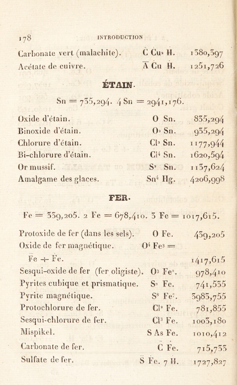 17^ Carbonate vert (malaciiile). C Cu» H. 1580,597 Acëlale de cuivre. ACu H. I251,726 ÉTAIM. Su = 755,29/1. 4 Sn = = 2941,17G c Oxide d’étain. 0 Sn. 835,294 B inoxide d’étain. O2 Sn. 935,294 Chlorure d’étain. Cb Sn. 1177-944 Ei-chlorure d’éiain. Cb Sn. 1620,594 Or mussif. S^ Sn. II57,624 Amalgame des glaces. SiP Hg, 4206,998 FER. Fe = 559,205. 2 Fe — 678,410. 5 Fe = 1017,615. Protoxide de fer (dans les sels). 0 Fe. 459,205 Oxide de fer magnétique. 0< Feî = Fe -H Fe. 1417,615 Sesqui-oxide de fer (fer oligiste). Qs Fe\ 978,410 Pyrites cubique et prismatique. Fe. 741,555 Pyrite magnétique. S' Feé. 3985,755 Protochlorure de fer. Cb Fe. 781,855 Sesqul-chlorure de fer. CF Fe. ioo5,i8o Mispikel. S As Fe. IOIO,4l 2 Carbonate de fer. C Fe. 715,755 Sulfate de fer.