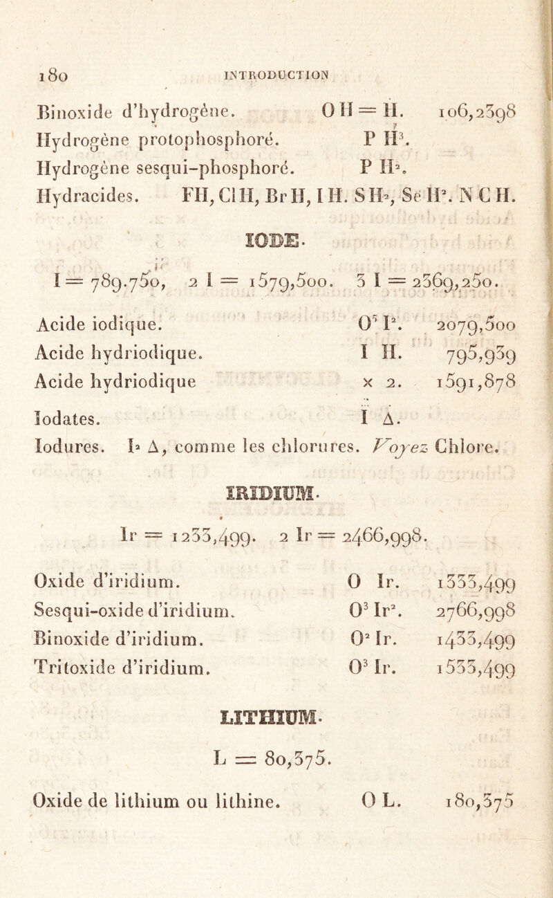 Eîiîoxide d’hydrogène. 0 H — H. 106,2598 Hydrogène protophosphorè. P ÎP. Hydrogène sesqui-phosphorè. P IP. Hydracides. FH, Ci H, Br H, I H. S H», Sé H’. N C H. ■ lÛBE. 1= 789.750, 2 l— 1579,5oo . 5 1=25 69,250. Acide iodique. 2079,500 Acide hydriodique. I H. 795,959 Acide hydriodique X 2. 1591,878 lodates. I A. lodures. h A, comme les chloru res. T^ojez Chlore. lEIBlUM. • ïr = 12555/1-99. 2 Ir = -- 2466,998. Oxide d’iridium. 0 Ir. 1353,499 Sesqui-oxide d’iridiimu 0' lr\ 2766,998 Binoxide d’iridium. OMr. 1433,499 Tritoxide d’iridium. 0^ Ir. 1553,499 LITHIUM. L 1= 80,575. Oxide de lithium ou lithine. O L. 180,570