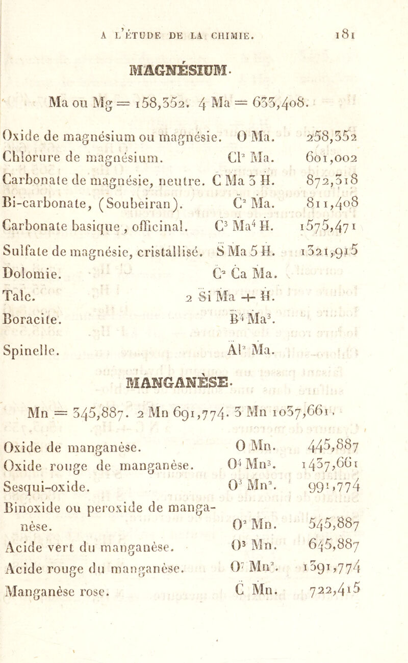 MAGNÉSIUM. Ma ou Mg = 158^552. 4 — 655,4oÔ. Oxide de magnésium ou magnésie. 0 Ma, 258,552 Chlorure de magnésium. CP Ma. 601,002 Carbonale de magnésie, neutre. C Ma 5 B. 00 “DI ' CO Bi-carbonate, (Soubeiran). C^ Ma. 811,4^6 Carbonate basique , officinal. C' Ma^ E. 1575,471 Sulfate de magnésie, cristallisé. S Ma 5 H. 1521,915 Dolomie. G^CaAla. , Talc. 2 Si Ma -h «. Boracite. B'iMa^ f. Spinelle. A!-' Ma. ‘ *. < MÀÏÎGAKÈSE. Y Mn = 545,887. 2 Mn 691,774. 5 Mn 1057,661. Oxide de manganèse. Oxide rouge de mangaDèse. 0 Mn. 0-'^ Aîn3. 445,887 1457,661 Sesqui-oxide. OMMn\ ' 991.774 Binoxide ou peroxide de manga nèse. 0^ Md. 545,887 Acide vert du manganèse. 0^ Mn, 645,887 Acide rouge du manganèse. 0' MiPc 1391,774 Manganèse rose. C Mn. 722,40