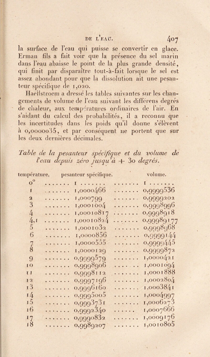 la surface de l’eau qui puisse se convertir en glace. Erman fils a fait voir que la présence du sel marin dans l’eau abaisse le point de la plus grande densité, qui finit par disparaître tout-à-fait lorsque le sel est assez abondant pour que la dissolution ait une pesan- teur spécifique de 1,020. Haeilstroem a dressé les tables suivantes sur les chan- gements de volume de l’eau suivant les différons degrés de chaleur, aux températures ordinaires de l’air. En s’aidant du calcul des probabilités, il a reconnu que les incertitudes dans les poids qu’il donne s’élèvent à 0,00000b5, et par conséquent ne portent que sur les deux dernières décimales. Table de la pesanteur spécifique et du volume de Veau depuis zéro jusqu à + 3o degrés. * température. pesanteur spécifique. volume. ° ^ ••«•••• X ••••••• #•••••# I *••**•• i 1,0000466 0,9999536 ^ 1,000799 .... 0,9999*202 3 1,0001004 0,9998996 4 1,00010817 . 0,9998918 4,i 1,00010824 0,99989177 5 . T ,0001082 0,9998968 6 i,oooo856 0,9999144 7 i,oooo555 0,9999445 8 1,0000129 0,9999872 9 °.9999^79 1,0000/,ai FO ....... 0,9998906 ...... 1,0001094 11 0,9998112 I,OOOl888 12 0,9997196 I,00028o4 13 0,9996160 . i,ooo384i 14 ....... 0,9996000 1,0004997 15 ....... 0,9998781 1,0006273 16 0,9992840 1,0007666 17 0,9990832 1,0009176 18 0,9989207 i,ooio8o5 \
