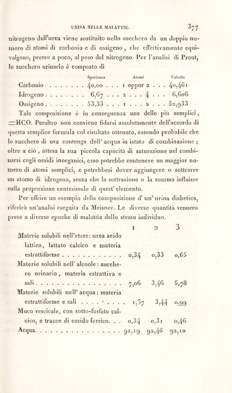 Atomi 1 oppur 2 2 ... 4 I ... 2 Calcolo 40,461 6,606 52,933 UniNA NELLE MALATTIE. 3^^ tiilcogeno dell’urea viene sostituito nello zucchero da un doppio nu- mero di atomi di carbonio e di ossigeno , che elFettivaniente equi- valgono, presso a poco, al peso del nitrogeno. Per l’analisi di Proutj lo zucchero urinario è composto di Sperienza Carbonio 4^5°® • * Idrogeno 6,6;7 . . Ossigeno 53^33 . . Tale composizione è in conseguenza una delle più semplici ^ ~HGO. Peraltro non conviene hdarsi assolutamente dell’accordo di questa semplice formula col risultato ottenuto, essendo probabile che lo zucchero di uva contenga delP acqua in istato di combinazione ; oltre a ciò , attesa la sua piccola capacità di saturazione nel combi- narsi cogli ossidi inorganici, esso potrebbe contenere un maggior nu- mero di atorni semplici, e potrebbesi dover aggiungere o sottrarre un atomo di idrogeno, senza che la sottrazione o la somma influisse sulla proporzione centesimale di quest’ elemento. Per offrire un esempio della composizione d’ un’urina diabetica, riferirò un’analisi eseguita da Meisner. Le diverse quantità vennero prese a diverse epoche di malattia dello stesso individuo. Materie solubili nell’etere: urea acido lattico, lattato calcico e materia estrattiforme Materie solubili nell’ alcoole: zucche- ro urinario , materia estrattiva e sali Materie solubili nell’ acqua : materia estrattiforme e sali Muco vescicale, con sotto-fosfato cal- cico, e tracce di ossido ferrico. . . I 2 3 0,34 0,33 0,65 7,06 3,46 5,78 I;'57 3,44 0,99 0,34 0,31 92,46 0,46 92,«0