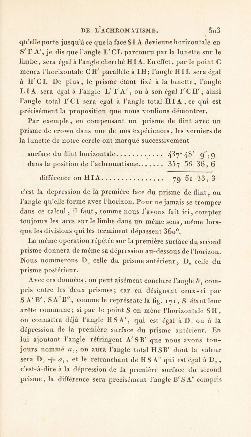 X qu’elle porte jusqu’à ce quelafaceSI A devienne horizontale en S' I' A', je dis que l’angle 1/ C L parcouru par la lunette sur le limbe, sera égal à l’angle cherché H IA. En effet, par le point C menez l’horizontale CH' parallèle à IH; l’angle HIL sera égal à H' CI. De plus , le prisme étant fixé à la lunette, l’angle LIA sera égal à l’angle L' I'A', ou à son égal f C H' ; ainsi l’angle total I'CI sera égal à l’angle total H IA, ce qui est précisément la proposition que nous voulions démontrer. Par exemple, en compensant un prisme de fiint avec un prisme de crown dans une de nos expériences, les verniers de la lunette de notre cercle ont marqué successivement surface du fiint horizontale 4^7° 4^ 9% 9 dans la position de l’achromatisme 357 56 36 , 6 différence ou HIA 79 5i 33 , 3 c’est la dépression de la première face du prisme de fiint, ou l’angle qu’elle forme avec l’horizon. Pour ne jamais se tromper dans ce calcul, il faut, comme nous l’avons fait ici, compter toujours les arcs sur le limbe dans un même sens, même lors- que les divisions qui les terminent dépassent. 36o°. La même opération répétée sur la première surface du second prisme donnera de même sa dépression au-dessous de l’horizon. Nous nommerons Dt celle du prisme antérieur, Da celle du prisme postérieur. Avec ces données , on peut aisément conclure l’angle bx com- pris entre les deux prismes; car en désignant ceux-ci par S A' B', S A B, comme le représente la fig. 1 71, S étant leur arête commune; si par le point S on mène l’horizontale SH, on connaîtra déjà l’angle HSA', qui est égal à D, ou à la dépression de la première surface du prisme antérieur. En lui ajoutant l’angle réfringent A'S B' que nous avons tou- jours nommé ax, on aura l’angle total HSB' dont la valeur sera D, -f- ax, et le retranchant de HSA qui est égal à Da, c’est-à-dire à la dépression de la première surface du second prisme, la différence sera précisément l’angle B' S A compris