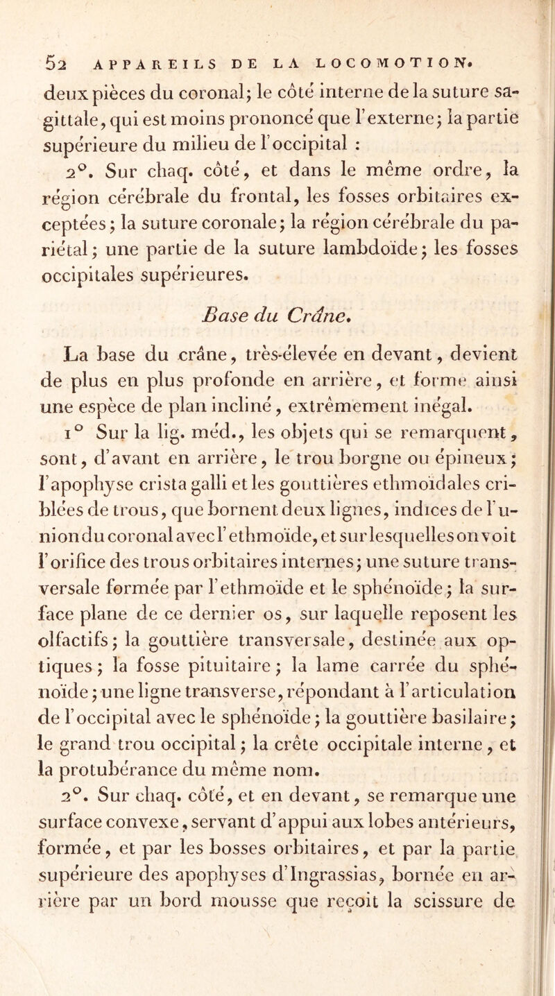 deux pièces du coronal; le côte interne delà suture sa- gittale, qui est moins prononcé que l’externe^ la partie supérieure du milieu de l’occipital : 2^. Sur cliaq. côté, et dans le même ordre, la région cérébrale du frontal, les fosses orbitaires ex- ceptées ; la suture coronale; la région cérébrale du pa- riétal; une partie de la suture lambdoide; les fosses occipitales supérieures. Base du Crâne, La base du crâne, très-élevée en devant, devient de plus en plus profonde en arrière, et forme ainsi une espèce de plan incliné, extrêmement inégal. Sur la lig. méd., les objets qui se remarquent, sont, d’avant en arrière, le trou borgne ou épineux; l’apopbjse crista galli et les gouttières ethmoidales cri- blé es de trous, que bornent deux lignes, indices de l’u- nionducoronal avec l’ethmoïde, et sur lesquelles on voit l’orifice des trous orbitaires internes; une suture trans- versale formée par l’ethmoïde et le sphénoïde; la sur- face plane de ce dernier os, sur laquelle reposent les olfactifs ; la gouttière transversale, destinée aux op- tiques ; la fosse pituitaire ; la lame carrée du sphé- noïde ; une ligne transverse, répondant à l’articulation de l’occipital avec le sphénoïde; la gouttière basilaire; le grand trou occipital ; la crête occipitale interne , et la protubérance du même nom. 2^. Sur chaq. côté, et en devant, se remarque une surface convexe, servant d’appui aux lobes antérieurs, formée, et par les bosses orbitaires, et par la partie supérieure des apophyses d’ingrassias, bornée en ar- rière par un bord mousse que reçoit la scissure de