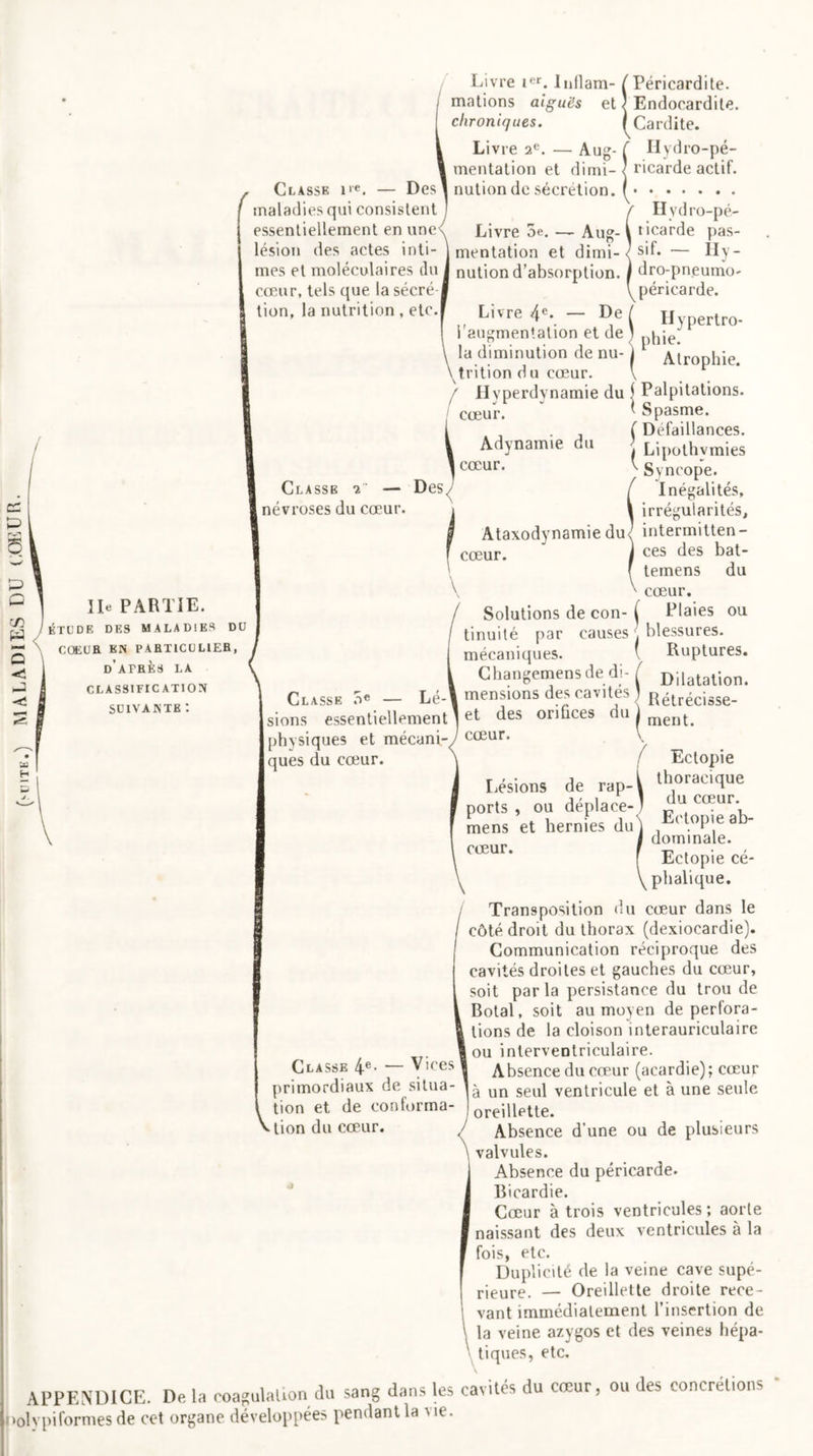 Livre ier. Inilam- (Péricardite, mations aiguës et ) Endocardite. chroniques. (Cardite. Aug- ClASSE ire. — Des maladies qui consistent essentiellement en une< lésion des actes inti- mes et moléculaires du cœur, tels que la sécré- tion, la nutrition , etc.I Livre 2e. — mentation et dimi- nution de sécrétion. Livre 5e. — Aug- / Classe i —• Des./' , névroses du cœur. Hydro-pe- ricarde actif. Ilydro-pé- ticarde pas- mentation et dimi- <j sif. — Hy- nution d’absorption. I dro-pneumo- péricarde. Livre 4e» — He i'augmentalion et de la diminution de nu- trition d u cœur. Hvperdvnamie du j Palpitations. I Spasme. ( Défaillances, j Lipothymies ^ Syncope. Hypertro- phie. Atrophie. cœur. Adynamie du cœur. Ataxodynamie du cœur. lie PARTIE. ÉTUDE DES MALADIES DU COEUR EN PABT1CU LIEE , d’afrès LA CLASSIFICATION SUIVANTE : Classe 5e — Lé- sions essentiellement physiques et mécani-, ques du cœur. Inégalités, irrégularités, intermitten- ces des bat- temens du cœur. Solutions de con- ^ Plaies ou tinuité par causes l blessures, mécaniques. ( Ruptures. Changerons de di-f Dilatation. mensions des cavités | Rélrécisse. et des orifices di cœur. lui ment. Lésions ports , ou mens et cœur. de rap-l déplace- hernies du et Eclopie thoracique du cœur. Eetopie ab- dominale. Ectopie cé- phalique. Transposition du cœur dans le côté droit du thorax (dexiocardie). Communication réciproque des cavités droites et gauches du cœur, soit par la persistance du trou de \ Botal, soit au moyen de perfora- & lions de la cloison interauriculaire . «ou interventriculaire. Classe 4e- Vices! Absence du cœur (acardie); cœur primordiaux de situa- U un seuj ventricule et à une seule . tion et de conforma- oreiUette. Mion du cœur. / Absence d une ou de plusieurs \ valvules. Absence du péricarde. Bicardie. Cœur à trois ventricules; aorte naissant des deux ventricules à la fois, etc. Duplicité de la veine cave supé- rieure. — Oreillette droite rece- vant immédiatement l’insertion de la veine azygos et des veines hépa- \ tiques, etc. De la coagulation du sang dans les cavités du cœur, ou des concrétions organe développées pendant la Aie.