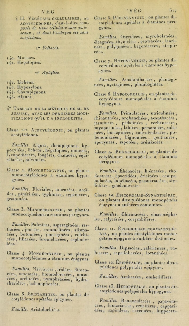 II. VÉGÉTAUX CELLUtAlRES, ou acotyledonés, c.’est-à-dire com- posés de tissu cellulaire sans vais- seaux , et dont l’embryon est sans cotylédons, i° Foliacés. i4o. Mousses. i/fi. Hépatiques. ■2° Aphylles. \!\i. Lichens. 148. Hyposylons. 144. Champignons, 145. Algues. 4° Tableau de la méthode de m. de JUSSIEU, AVEC LES DERNIERES ,MODI- FICATIONS qu’il Y A INTRODUITES. Classe 1re. Acotylèdonie , ou plantes acotylédones. Familles. Algues, champignons, hy- poxylées , lichens, he'paliques , mousses, îycopodiacées, fougères, characées, équi- sétacées, salviniées. Classe 2. Monoiiypogynie , ou plantes monocolylédones à étamines hypo- gynes. Familles. Fluviales, saururées , aroï- des , pipéritées , typhinées, cypéracécs , graminées. Classe 3. Monopérigynie , ou plantes monocotylédones à étamines périgynes. Familles. Palmiers, asparaginées, res- tiacécs , jonrées, connnetinées , alisma- cées , hutomées , juncaginées , colchi- cées , liliacées, broméliacées, asphode- lées. Classe 4- MonoÉpigynie , ou plantes monocotylédones à étamines épigynes. Familles. Narrissées , iridées, diosco- rées, amomées, hæmodoracées , musa- cc'es , orchidées, nymphéacées , hydro- charidées , balanophorées. Classe 5. Epistaminie, ou plantes di- cotylédones apétales épigyne*. Famille. Aristolochiées. 'V ÉG G17 Classe (). PÉKISTAMINIE , ou plantes di- cotylédones apétales à étamines péri- gynes. Familles. Osyridées , myrobolanées , éléagnées, thymélées , protéacées , lauri- nées, polygonëes , bégoniacées , atripli- cées. 1 Classe 7. HypostAîuinie, ou plantes di- cotylédones apétales à étamines hypo- gynes. Familles. Amaranlbacées , plaulegi- nées, nyctaginées , plombaginées. Classe 8. HypoCOROLLIE , ou plantes di- cotylédones monopétales à étamines hypogynes. Familles. Primulacées , utriculinées , rhinantbées , orobanchées , acanthacées , jasmirtée.s , pédalinées , verbénacées , myoporinées, labiées, personnées, sola- nées , borraginées , convolvulacées, po- lémoniacées , bignoniées , gentianées , apocynées , sa potées , ardisiacées. Classe <j. PÉR1COROLLIE, ou plantes di- cotylédones monopétales à étamines périgynes. Familles. Ébénacées , klénarées , rho- doracées, épacridées , éricinées , campa- nularécs, lobéliarées, gcssnériacécs , sly- lidiées, goodénoviées. Classe 10. Epicorolhe-Synanthérie , ou plantes dicotylédones monopétales épigynes à anthères conjointes. F’amilles. Chicoracées , cinarocépha- les , calycérées , corymbifères. Classe II. ÉprCOROLLIE-CORYSANTHÉ- RIE , ou plantes dicotylédones mono- pétales épigynes à anthères distinctes. Familles. Dipsacées , valérianées , ru— hiacées , capriloliacées , lovanthées. , t Classe 12. ÈPIPÉTALIK, ou plantes dico- tylédones polypétales épigynes. Familles. Araliacées , ombellifères. Classe 18. Hypopètalie, on plantes di- cotylédones polypéialts hypogynes. Familles. Renoncularées , papavéra- cees , fumariacées , crucifères , cappari- dées, sapindées, acérinées, hipnocra—