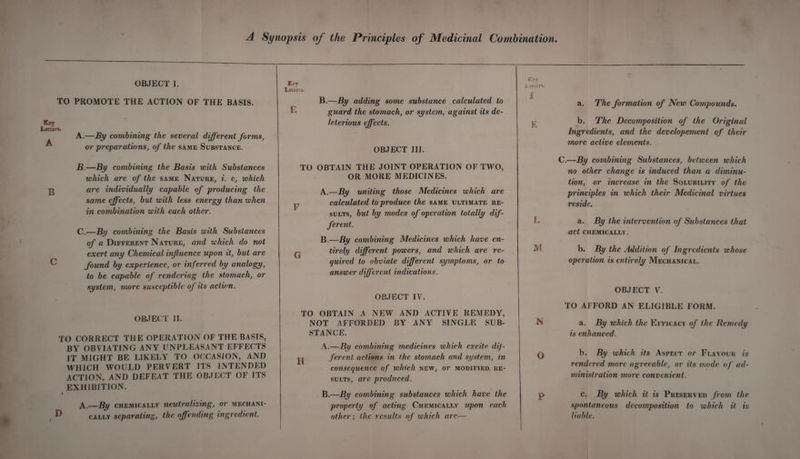 A Synopsis of the Principles of Medicinal Combination. OBJECT I. Ker Letters. TO PROMOTE THE ACTION OF THE BASIS. Key Letter*. A A.—By combining the several different forms, or preparations, of the same Substance. E B.—By adding some substance calculated to guard the stomach, or system, against its de¬ leterious effects. OBJECT III. Key Letters. I K B.—By combining the Basis with Substances which are of the same Nature, i. e, which are individually capable of producing the same effects, but with less energy than when in combination with each other. c .-By combining the Basis with Substances of a Different Nature, and which do not exert any Chemical influence upon it, but are found by experience, or inferred by analogy, to be capable of rendering the stomach, or system, more susceptible of its action. OBJECT II. TO CORRECT THE OPERATION OF THE BASIS, BY OBVIATING ANY UNPLEASANT EFFECTS IT MIGHT BE LIKELY TO OCCASION, AND WHICH WOULD PERVERT ITS INTENDED ACTION, AND DEFEAT THE OBJECT OF ITS EXHIBITION. A.—By chemically neutralizing, or mechani- 5 cally separating, the offending ingredient. TO OBTAIN THE JOINT OPERATION OF TWO, OR MORE MEDICINES. A —By uniting those Medicines which are calculated to produce the same ultimate re¬ sults, but by modes of operation totally dif- B.—By combining Medicines which have en¬ tirely different powers, and which are re¬ quired to obviate different symptoms, or to answer different indications. OBJECT IV. TO OBTAIN A NEW AND ACTIVE REMEDY, NOT AFFORDED BY ANY SINGLE SUB¬ STANCE. A.—By combining medicines which excite dif¬ ferent actions in the stomach and system, in consequence of which new, or modified re¬ sults, are produced. B.—By combining substances which have the property of acting Chemically upon each other; the results of vohich arc— L N O P a. The formation of New Compounds. b. The Decomposition of the Original Ingredients, and the developement of their more active elements. C.—By combining Substances, between which no other change is induced than a diminu¬ tion, or increase in the Solubility of the principles in which their Medicinal virtues reside. a. By the intervention of Substances that act CHEMICALLY. b. By the Addition of Ingredients whose operation is entirely Mechanical. OBJECT V. TO AFFORD AN ELIGIBLE FORM. a. By which the Efficacy of the Remedy is enhanced. b. By which its Aspect or Flavour is rendered more agreeable, or its mode of ad¬ ministration more convenient. c. By which it is Preserved from the spontaneous decomposition to which it is liable.