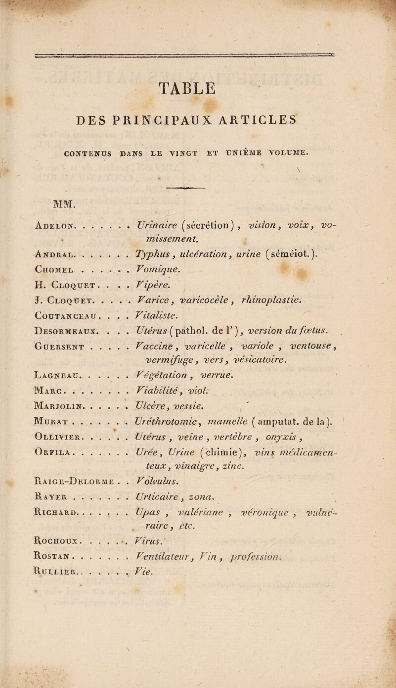 DES PRINCIPAUX ARTICLES CONTENUS DANS UE VINGT ET UNIÈME VOLUME. \ MM. âdelon.Urinaire (sécrétion) , vision, voix, vo¬ missement. Andral. ...... Typhus, ulcération, urine (séméiot. ). Chomel . . . . « . Vomique. H. Cloquet . . . . Vipère. J. Cloquet.Varice, varicocèle, rhinoplastie. Coutanceau. . . . Vitaliste. Desormeaux. . . . Utérus ( pathol. de 1’ ), version du fœtus. Guersent.Vaccine, varicelle , variole , ventouse, vermifuge, vers, vésicatoire. Lagneau.Végétation , verrue. Marc.Viabilité, viol. Marjolin.Ulcère, vessie. Murat.Uréthrotomie, mamelle ( ampuiat. de la ). ♦ Ollivier.Utérus, veine , vertèbre , onyxis , OpiFila.Urée, Urine (chimie), vins médicamen¬ teux , vinaigre, zinc. Raige-Dklorme . . Volvulus. Rayer.. Urticaire, zona, Richard.Upas , valériane , véronique , vulné¬ raire, etc. Rochoijx.*. Virus. Rostan .Ventilateur, Vin , profession> Rullier.Vie.