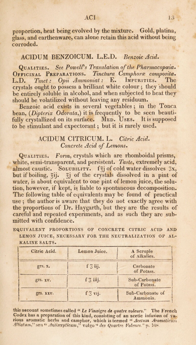 proportion, heat being evolved by the mixture. Gold, platina, glass, and earthenware, can alone retain this acid without being corroded. I ACIDUM BENZOICUM. L.E.D. Benzoic Acid. Qualities. See PowelPs Translation of the Pharmacopoiia. Officinal Preparations. Tinctura Camphoroe composita. L.D. Tinct: Opii Ammoniat: E. Impurities. The crystals ought to possess a brilliant white colour ; they should be entirely soluble in alcohol, and when subjected to heat they should be volatilized without leaving any residuum. Benzoic acid exists in several vegetables ; in the Tonca bean, {Dipterix Odorata,) it is frequently to be seen beauti¬ fully crystallized on its surface. Med. Uses. It is supposed to be stimulant and expectorant; but it is rarely used. ACIDUM CITRICUM. L. Citric Acid. Concrete Acid of Lemons. Qualities. Form^ crystals which are rhomboidal prisms, white, semi-transparent, and persistent. Taste^ extremely acid, almost caustic. Solubility, ffj of cold water dissolves 3x, but if boiling, §ij. fj of the crystals dissolved in a pint of water, is about equivalent to one pint of lemon juice, the solu¬ tion, however, if kept, is liable to spontaneous decomposition. The following table of equivalents may be found of practical use ; the author is aware that they do not exactly agree with the proportions of Dr. Haygarth, but they are the results of careful and repeated experiments, and as such they are sub¬ mitted with confidence. EQUIVALENT PROPORTIONS OF CONCRETE CITRIC ACID AND LEMON JUICE, NECESSARY FOR THE NEUTRALIZATION OF AL¬ KALINE SALTS, Citric Acid. Lemon Juice. ! A Scruple j of Alkalies. grs. X. f 3 iij- 1 • Carbonate of Potass. grs. XV. 1 f 3 iiij- Sub-Carbonate of Potass. 1 grs. XXV. • f 3 vij. Sub-Carbonate of I Ammonia. | this aecoant sometimes called “ Le Vinaigre de quatre volturs. The French Codex has a preparation of this kind, consisting of an acetic infusioji of va¬ rious aromatic herbs and camphor, which is termed “ Aceium Aromalir.um A!liaf.um”?!en^^Anlisc€plicum.p vulgo“/7e,5 Quartre Volefir.'i.'’ fi. lOS