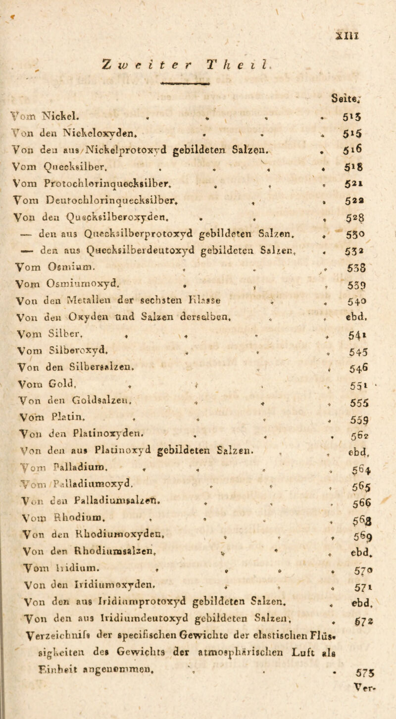 2^111 2s w i t e r T h e i l. Seite; Vom Nickel. . • ^ « • 5'5 Von den Niekeloxvden. . . *5*5 Von den aus Nickelprotoxyd gebildeten Salzen. • 5^^ Vom Quecksilber. . , , ♦ 5*8 V'om Protochlorinquecksüber. . , . 5*^ Vom Deurocblorinquecksilber* , - • 5®* Von den Quscksilberoxyden. . , , 528 — den aus Quecksilberprotoxyd gebildeten Salzen. * — den aus Quecksilberdeutoxyd gebildeten Salzen. « 53* Vom Osmium. , . . 558 Vom Osmiumoxyd. , ^ Von den Metallen der sechsten Klasse ^ , Von den Oxyden Und Saiten derselben. , ♦ Vom Silber, « . . . Vom Silbercxyd, . . . Von den Silberealzcu, . , Vom Gold, . i , Von den Goldsalzeu, . Vom Platin. .... Von den Platinoxyden, Von den aus Platinoxyd gebildeten Salzen. , Vom Palladium. . , » . V'om Palladiiimoxyd, . . ^ Von den PalladiumsalzeTi. Vom Rhodium, ... ^ Von den Khodiumoxyden, . . . Von den Rhodiurosalzen. v • ♦ Vom hidium. » » » * Von den Iridiumoxyden, > . ^ Von den aus Iridinniprotoxyd gebildeten Salzen. . Von den aus Iridiumdeutoxyd gebildeten Salzen, , Verzeiebnifi der specifischen Gewichte der elastischen Flüs* »igkeiten des Gewichts der atmosphärischen Luft als Fiinbeit angeuemmen. 539 540 ebd. 54» 545 546 55* ' 555 559 562 ebd, 564 565 566 563 569 ebd. 570 57» ebd. 672 575 Ver.