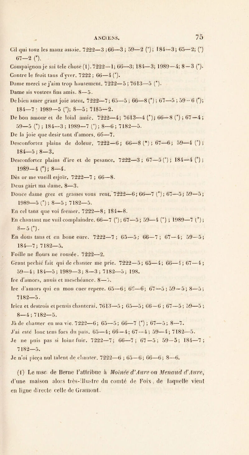 Cil qui toiiz les mauz assaie. 7222—3 ;66—3; 59—2 (*) ; 184—3; 65—2; Q 67—2 {*). Compaignonje sai tele chose (Ij. 7222—1; 66—3; 184—3; 1989—4; 8 — 3 (*). Contre le froit tans d’yver. 7222 ; 66—4 (*). Dame merci se j’aim trop haiKement, 7222—5; 7613—5 (*). Dame sis vostres fins amis. 8—5. De bien amer grant joie atent, 7222—7 ; 65—5 ; 66—8 (*) ; 67—5 ; 59-- 6 (*); 184—7 :. 1989—5 f); 8—5; 7185—2. De bon amour et de loial amie. 7222—4; 7613—4 (*); 66—8 (*) ; 67—4 ; 59—5 (*) ; 184—3 ; 1989—7 f) ; 8—6; 7182—5. De la joie que désir tant d’amors. 66—7. Desconfortez plains de doleur. 7222—6; 66—8 (*) ; 67—6; 59—4 (*) ; 184—5; 8—3. Desconfortez plains d’ire et de pesance. 7222—3 ; 67—5 (*) ; 184—4 (*) ; 1989—4 O; 8—4. Dès or me vueill esjoïr. 7222—7 ; 66—8. Deus gairt ma dame. 8—3. Douce dame grez et grasses vous rent. 7222—6; 66—7 (*); 67—5; 59—5; 1989—5 (*) ; 8—5 ; 7182—5. En cel tanz que voi freiner. 7222—8; 184—8. Kn chantant me vuil complaindre. 66—7 (*) ; 67—5; 59—4 (*) ; 1989—7 (*) ; 8-5 0. En dous tans et en bone eure. 7222—7; 65—5; 66—7; 67—4; 59—5; 184—7; 7182—5. Foille ne flours ne rousée . 7222—2. Grant pechié fait qui de chanter me prie. 7222—5; 65—4; 66—4; 67—4; 59—4; 184—5; 1989—3; 8—3; 7182—5; 198. Ire d’amors, anuis et nieschéance. 8—5. Ire d’amors qui en mon cuer repere. 65—6; 66—6; 67—5; 59 — 5; 8—5; 7182—5. Iriez et destrois etpensis chanterai. 7613—5 ; 65—5; 66—6 ; 67—5; 59—5 ; 8—4; 7182—5. Jade chanter en ma vie. 7222—6; 65—5; 66—7 (*) ; 67—5; 8—7. J’ai esté lonc tens fors du pais. 65—4; 66—4; 67—4; 59—4; 7182—5. Je ne puis pas si loinz fuir. 7222—7; 66—7; 67—5; 59—5; 184—7; 7182—5. Je n’oi [)ieça nul talent de chanter, 7222—6 ; 65—6; 66—6; 8—6. (I) Le insc de Berne ratlribnc à Moinée d’Aure on Menaud d'Aure^ d’une maison alo.’s très-illustre du comté de Foix , de laquelle vient en ligne directe celle de Gramont.