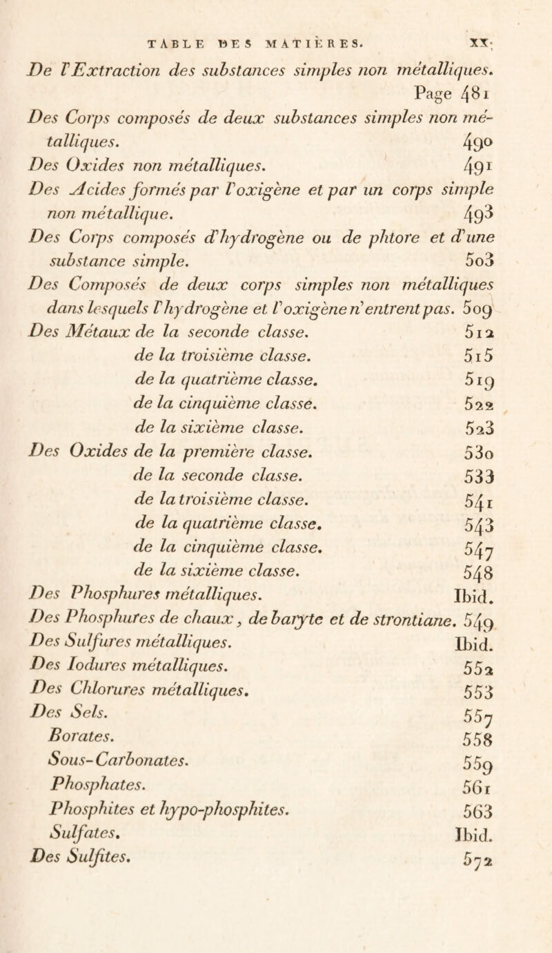 De VExtraction des substances simples non métalliques» Page 4^1 Des Corps composés de deux substances simples non mé¬ talliques. 49*^ Des Oxides non métalliques. 49 ^ Des Acides formés par Voxigène et par un corps simple non métallique. 49^ Des Corps composés ddiydrogène ou de phtore et dhine substance simple. 5o3 Des Composés de deux corps simples non métalliques dans lesquels Vhydrogéné et Voxigènen entrent pas. 5og Des Métaux de la seconde classe. 5i2 de la troisième classe. 5i5 de la quatrième classe. 5i9 de la cinquième classe. 522 de la sixième classe. 523 Des Oxides de la première classe. 53o de la seconde classe. 533 de la troisième classe. 54 e de la quatrième classe. 543 de la cinquième classe. 547 de la sixième classe. 548 Des Pliosphures métalliques. Ibid. Des Pliosphures de chaux, de baiyte et de strontiane. 54q Des Sulfures métalliques. Ibid. Des lodures métalliques. 552 Des Chlorures métalliques. 553 Des Sels. 55y Borates. 558 Sous- Carbonates. 55o phosphates. 56 r Phosphites et hjpo-phosphites. 563 Sulfates. Ibid. Des Sulfites. 572