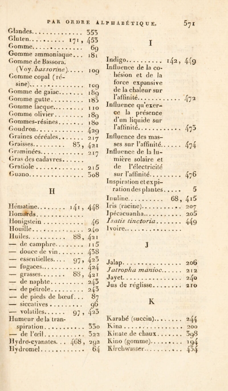 Glandes. 555 Gluten. i-y I , ^55 Gomme. Qg Gomme ammoniaque... 181 Gomme de Bassora. ^ {\oy. bassonne). 109 Gomme copal ( ré¬ sine).. .. 109 Gomme de gaïae. 189 Gomme gulte. i83 Gomme iacque. 110 Gomme olivier. 189 Gommes-résines. 180 Goudron. ^29 (Vraines céréales. 217 (Graisses. 85, 421 G,rnminées. 217 Gras des cadavres. Gratiole. 21 5 Guano. 5o8 H Ilémaliiie. i4i, 448 lîomaVds. Jlonigslein. 4^ Houille. 240 Huiles. 88, 4^1 — de camphre.115 — douce de vin. 4^^ — essentielles.... 97, 4^^ — fugaces. 4^4 — grasses. 88, ^21 — de naphte. 243 •— de pétrole. 243 — de pieds de bœuf. . . 87 — siccatives. 96 '— volatiles. 97 , 4‘'^3 Humeur de la tran¬ spiration. 53o — de l’oeil. 322 Hydro-cvanaies. . . 4^^ > ‘-^9^ Hydromel. 64 phAbétique. 5yi .. 142, 449 Influence de la co- liésion et de la foi 'ce expansive de la chaleur sur l’affinité. .472 Influence qu’exer¬ ce la présence d’un liquide sur l’affinité. 473 Influence des mas¬ ses sur l’affinité. 474 Influence de la lu¬ mière solaire et de l’électricité sur l’affinité. 47^ Inspiration et expi¬ ration des plantes. 5 Inuline. 68, 4*^ Iris (racine). 207 Jpécacuanha. 2o5 Isatis tinctoria. 449 Ivoire. a J Jalap. 206 Jatropha manioc. 212 Jajet. 240 Jus de réglisse. 210 K Karabé (succin). 244 Kina . . . . .. 200 Kir.ate de chaux.598 Rino (gomme). 194 Kirchw'asser. 434