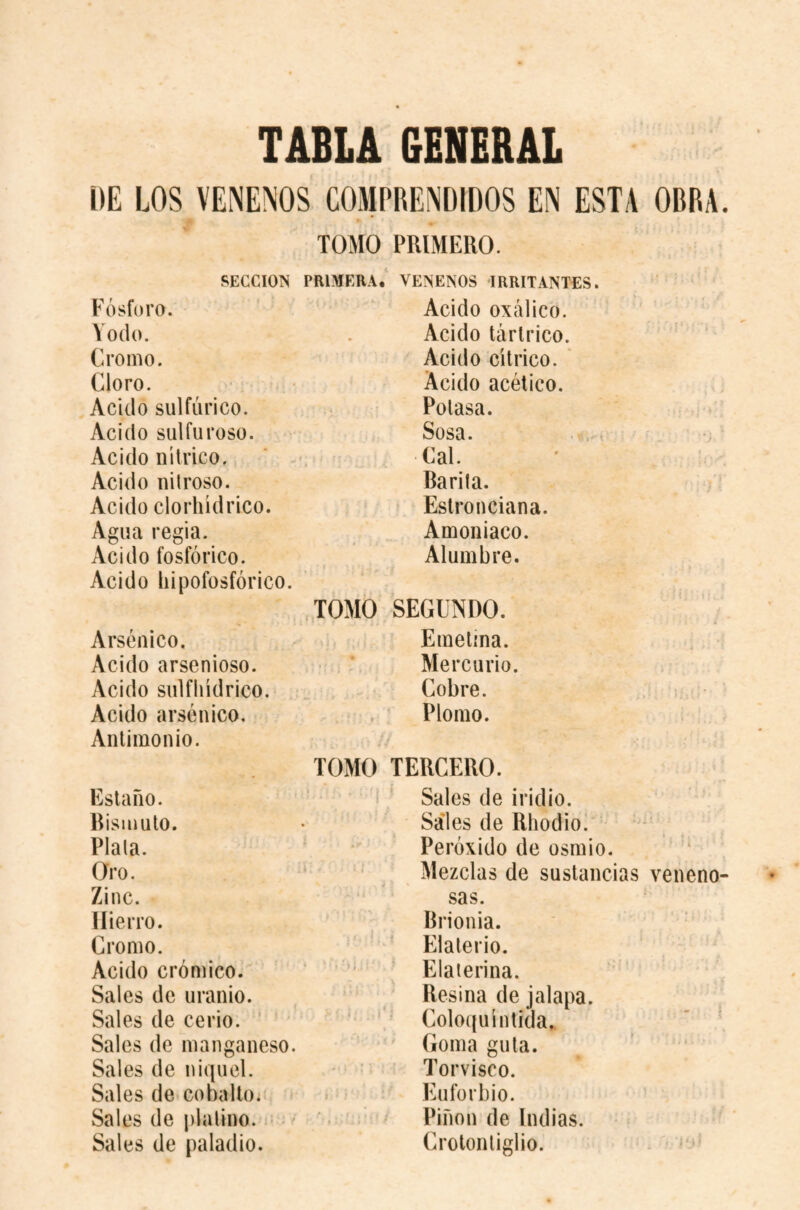 TABLA GENERAL [)E LOS VENENOS COMPRENDIDOS EN ESTA OBRA. TOMO PRIMERO. SECCION PRIMERA. VENENOS IRRITANTES. Fósforo. Acido oxálico. Yodo. Acido tártrico. Cromo. Acido cítrico. Cloro. Acido acético. Acido sulfúrico. Potasa. Acido sulfuroso. Sosa. . , , • Acido nitrico. Cal. Acido nitroso. Barita. Acido clorhídrico. Estro nciana. Agua regia. Amoniaco. Acido fosfórico. Alumbre. Acido hipofosfórico. Arsénico. „TOMO SEGUNDO. Emetína. Acido arsenioso. Mercurio. Acido sulfhídrico. Cobre. Acido arsénico. ' . Plomo. Antimonio. TOMO TERCERO. Estaño. Sales de iridio. R is mulo. Sales de Rhodio. Plata. Peróxido de osmio. Oro. Mezclas de sustancias veneno¬ Zinc. sas. Hierro. Brionia. Gromo. ■ Elaterio. Acido crómico. Elaterina. ' Sales de uranio. / Resina de jalapa. Sales de ce rio. Coloijuíntida. Sales de manganeso. Goma gula. Sales de niquel. Torvisco. Sales de cobalto^ . Euforbio. Sales de platino. ^ Sales de paladio. . Piñón de Indias. Crotonliglio.