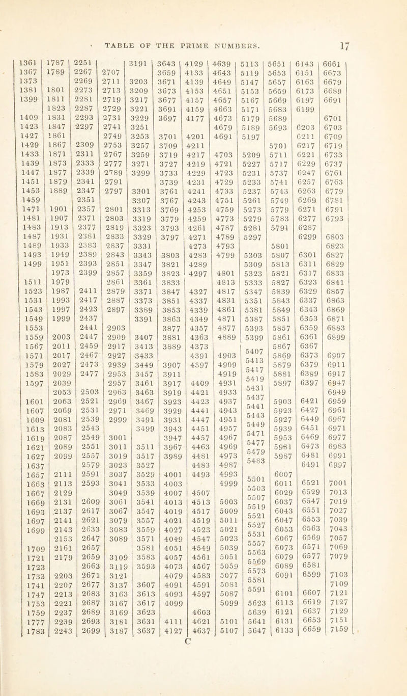 1361 1787 2251 3191 3643 4129 1 4639 5113 5651 6143 6661 1367 1789 2267 2707 3659 4133 4643 5119 5653 6151 6673 1373 2269 2711 3203 3671 4139 4649 5147 5657 6163 6679 1381 1S01 2273 2713 3209 3673 4153 4651 5153 5659 6173 6689 1399 1811 2281 ■ 2719 3217 3677 4157 4657 5167 5669 6197 6691 1823 22S7 2729 3221 3691 4159 4663 5171 5683 6199 1409 1831 2293 2731 3229 3697 4177 4673 5179 56S9 6701 1423 1847 2297 2741 3251 4679 5189 5693 6203 6703 1427 1861 2749 3253 3701 4201 4691 5197 6211 6709 1429 1867 2309 2753 3257 3709 4211 5701 6217 6719 1433 1871 2311 2767 3259 3719 4217 4703 5209 5711 6221 6733 1439 1873 2333 2777 3271 3727 4219 4721 5227 5717 6229 6737 1447 1877 2339 2789 3299 3733 4229 4723 5231 5737 6247 6761 1451 1879 2341 2791 3739 4231 4729 5233 5741 6257 6763 1453 1889 2347 2797 3301 3761 4241 4733 5237 5743 6263 6779 1459 2351 3307 3767 4243 4751 5261 5749 6269 6781 1471 1901 2357 2801 3313 3769 4253 4759 5273 5779 6271 6791 1481 1907 2371 2803 3319 3779 4259 4773 5279 5783 6277 6793 1483 1913 2377 2819 3323 3793 4261 4787 5281 5791 6287 1487 1931 2381 2833 3329 3797 4271 4789 5297 6299 6803 1489 1933 2383 2S37 3331 4273 4793 5801 6823 1493 1949 2389 2843 3343 3803 4283 4799 5303 5807 6301 6827 1499 1951 2393 2851 3347 3821 4289 5309 5813 6311 6829 1973 2399 2857 3359 3823 4297 4801 5323 5821 6317 6833 1511 1979 2861 3361 3833 4813 5333 5827 6323 6841 1523 1987 2411 2879 3371 3847 4327 4817 5347 5839 6329 6857 1531 1993 2417 2887 3373 3851 4337 4831 5351 5843 6337 6863 1543 1997 2423 2897 3389 3853 4339 4861 5381 5849 6343 6869 1549 1999 2437 3391 3863 4349 4S71 5387 5851 6353 6871 1553 2441 2903 3877 4357 4877 5393 5857 6359 6883 1559 2003 2447 2909 3407 3881 4363 4889 5399 5861 6361 6899 1567 2011 2459 2917 3413 3889 4373 5407 5413 5417 5419 5431 5437 5441 5443 5867 6367 1571 2017 2467 2927 3433 4391 4903 5869 6373 6907 1579 1583 2027 2029 2473 2477 2939 2953 3449 3457 3907 3911 4397 4909 4919 5879 5881 6379 6389 6911 6917 1597 2039 2957 3461 3917 4409 4931 5897 6397 6947 2053 2503 2963 3463 3919 4421 4933 6949 1601 2063 2521 2969 3467 3923 4423 4937 5903 6421 6959 1607 2069 2531 2971 3469 3929 4441 4943 5923 6427 6961 1609 2081 2539 2999 3491 3931 4447 4951 5927 6449 6967 1613 2083 2543 3499 3943 4451 4957 5449 5939 6451 6971 1619 2087 2549 3001 3947 4457 4967 547I 5477 5479 5483 5953 6469 6977 1621 1627 2089 2099 2551 2557 3011 3019 3511 3517 3967 3989 4463 4481 4969 4973 5981 5987 6473 6481 6983 6991 1637 2579 3023 3527 4483 4987 6491 6997 1657 2111 2591 3037 3529 4001 44 93 4993 5501 5503 5507 5519 5521 5527 5531 5557 5563 5569 5573 5581 5591 6007 1663 2113 2593 3041 3533 4003 4999 6011 6521 7001 1667 1669 2129 2131 2609 3049 3061 3539 3541 4007 4013 4507 4513 5003 6029 6037 6529 6547 7013 7019 1693 .2137 2617 3067 3547 4019 4517 5009 6043 6551 7027 1697 2141 2621 3079 3557 4021 4519 5011 6047 6553 7039 1699 2143 2633 3083 3559 4027 4523 5021 6053 6563 7043 2153 2647 3089 3571 4049 4547 5023 6067 6569 7057 1709 2161 2657 3581 4051 4549 5039 6073 6571 7069 1721 2179 2659 3109 3583 4057 4561 5051 6079 6577 7079 1723 2663 3119 3593 4073 4567 5059 6089 6581 1733 2203 2671 3121 4079 4583 5077 6091 6599 7103 1741 2207 2677 3137 3607 4091 4591 5081 7109 1747 2213 2683 3163 3613 4093 4597 5087 6101 6607 7121 1753 2221 2687 3167 3617 4099 5099 5623 6113 6619 7127 1759 2237 2689 3169 3623 4603 5639 6121 6637 7129 1777 2239 2693 3181 3631 4111 4621 5101 5641 6131 6653 7151 1783 2243 2699 3187 3637 4127 4637 5107 5647 6133 6659 7159 c