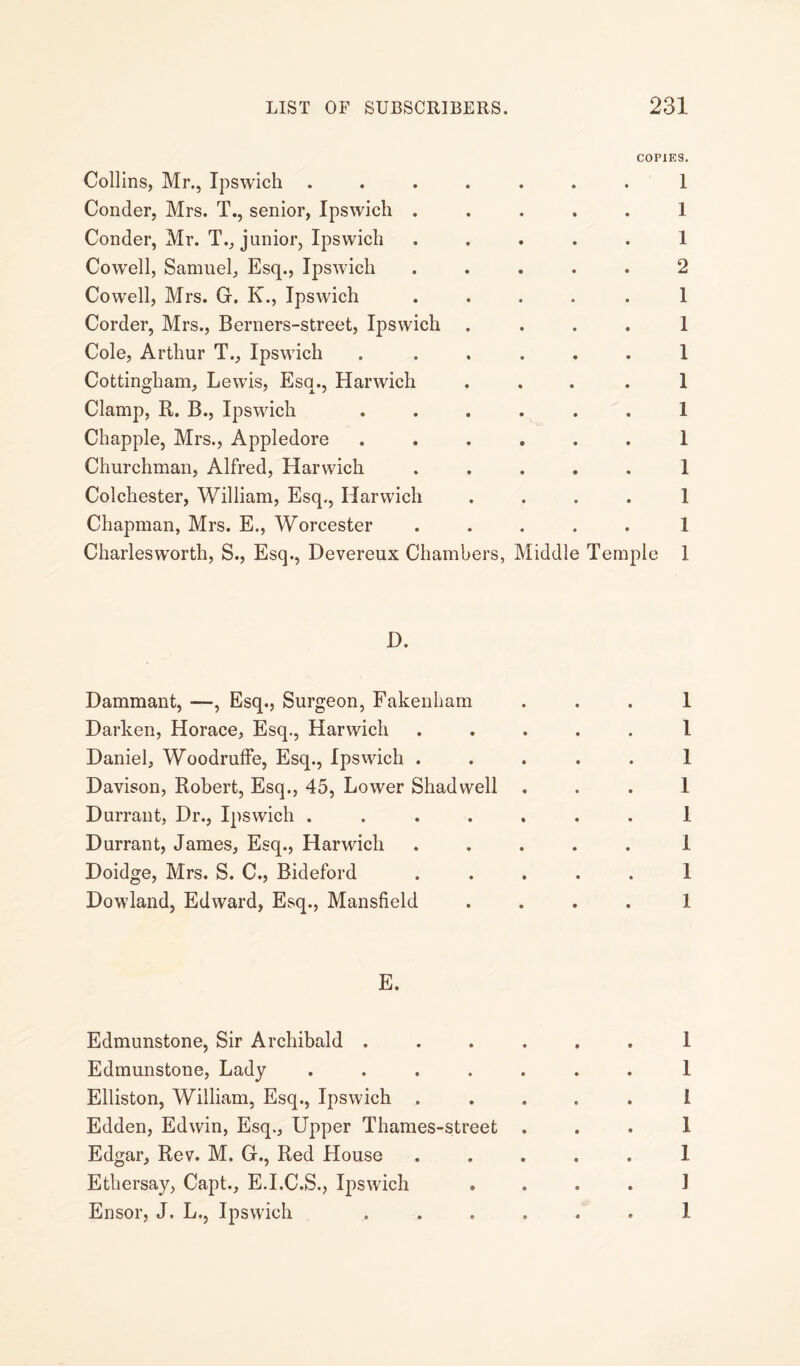 COPIES. Collins, Mr., Ipswich ....... 1 Conder, Mrs. T., senior, Ipswich ..... 1 Conder, Mr. T., junior, Ipswich ..... 1 Cowell, Samuel, Esq., Ipswich ..... 2 Cowell, Mrs. G. K., Ipswich ..... 1 Corder, Mrs., Berners-street, Ipswich 1 Cole, Arthur T., Ipswich ...... 1 Cottingham, Lewis, Esq., Harwich .... I Clamp, R. B., Ipswich ...... 1 Chappie, Mrs., Appledore ...... 1 Churchman, Alfred, Harwich ..... 1 Colchester, William, Esq., Harwich . . . . 1 Chapman, Mrs. E., Worcester ..... 1 Charlesworth, S., Esq., Devereux Chambers, Middle Temple I D. Dammant, —-, Esq., Surgeon, Fakenham 1 Darken, Horace, Esq., Harwich ..... 1 Daniel, Woodruffe, Esq., Ipswich ..... 1 Davison, Robert, Esq., 45, Lower Shadwell . . . 1 Durrant, Dr., Ipswich ....... 1 Durrant, James, Esq., Harwich ..... I Doidge, Mrs. S. C., Bideford ..... 1 Dowland, Edward, Esq., Mansfield . . . . 1 E. Edmunstone, Sir Archibald ...... 1 Edmunstone, Lady ....... 1 Elliston, William, Esq., Ipswich ..... I Edden, Edwin, Esq., Upper Thames-street . . . 1 Edgar, Rev. M. G., Red House ..... I Ethersay, Capt, E.I.C.S., Ipswich . . . . 1 Ensor, J. L., Ipswich ...... I