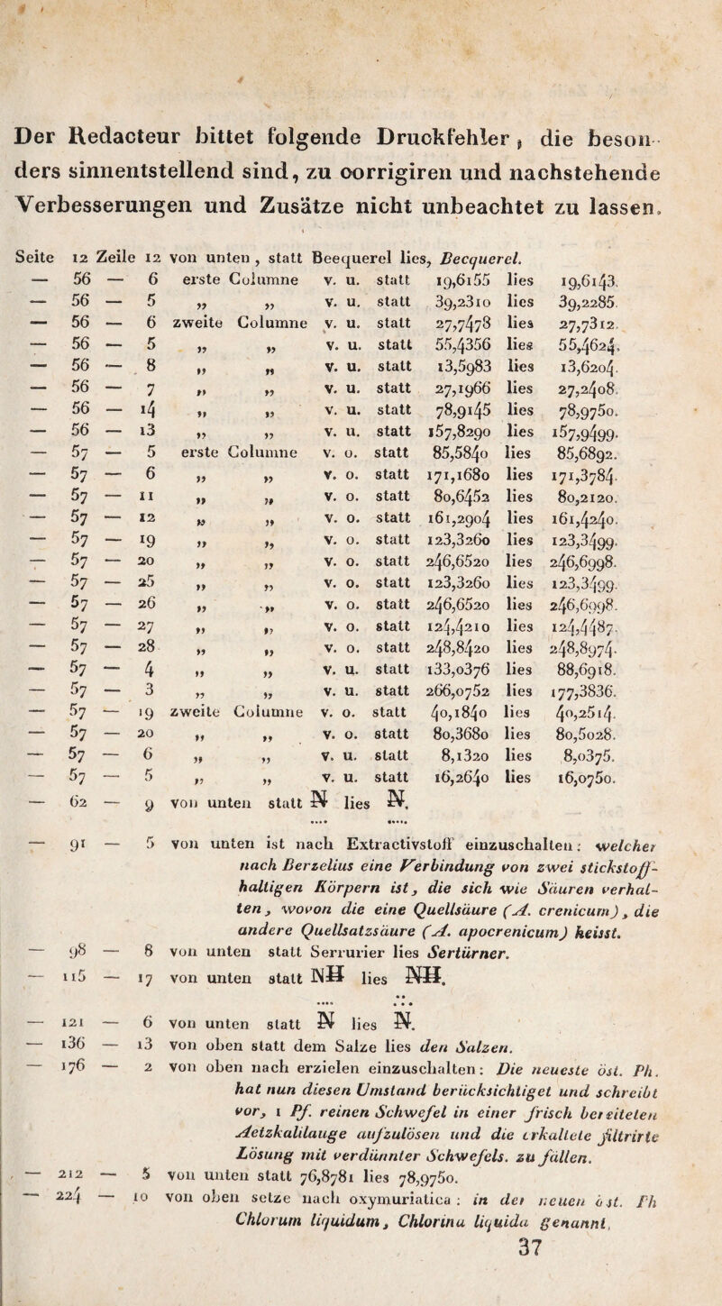 # t Der Redacteur bittet folgende Druckfehler f die beson¬ ders sinnentstellend sind, zu oorrigiren und nachstehende Verbesserungen und Zusätze nicht unbeachtet zu lassen. Seite 12 Zeile 12 Von unten , statt Beequerel lies, Becquerel. — 56 — 6 erste Columne v. u. statt 19,6155 lies 19,6143, — 56 — 5 99 99 v. u. statt 39,2310 lies 39,2285 — 56 — 6 zweite Columne v. u. % statt 27,7478 lies 27,7312 — 56 — 5 99 99 V. u. statt 55,4356 lies 5 5,4624, — 56 — 8 99 99 v. u. statt i3,5983 lies 13,6204. ■— 56 — 7 t> 99 V. u. statt 27,1966 lies 27,2408, — 56 — *4 99 99 V. u. statt 78,9145 lies 78,9750. — 56 — i3 99 99 V. u. statt 157,8290 lies *57,9499- — 57 —• 5 erste Columne V. 0. statt 85,584o lies 85,6892. — 57 — 6 99 99 V. 0. statt 171,1680 lies 171,3784. •— 57 — 11 99 79 V. 0. statt 80,6452 lies 80,2120. ■ — 57 — 12 99 99 V. 0. statt 161,2904 lies 161,4240, — 57 — *9 99 y9 V. 0. statt 123,3260 lies 123,3499, — 57 — 20 99 jy V. 0. statt 246,6520 lies 246,6998. — 57 — 25 99 99 V. 0. statt 123,3260 lies 123,3^99. — 57 — 26 99 '99 V. 0. statt 246,6520 lies 246,6998. — 57 — 27 99 #? V. 0. statt 12^,4210 lies 124,4487. — 57 — 28 99 99 V. 0. statt 248,8420 lies 248,8974. — 57 — 4 99 99 V. u. statt 133,0376 lies 88,6918. — 57 — 3 99 97 V. u. statt 266,0752 lies 177,3836. — 57 — »9 zweite Columne V. 0. statt -O. O j-« 00 0 lies 4o,2514. — 57 — 20 9 9 99 V. 0. statt 8o,368o lies 80,5028. — 57 — 6 99 99 V. u. statt 8,1320 lies 8,0375, — 57 — 5 99 99 V. u. statt 16,2640 lies 16,0750. — 62 — 9 von unten statt N1 lies N. — 91 — 5 von unten ist nach Extractivstoff einzuschalten: weichet nach ßerzelius eine Verbindung von zwei stickstoß¬ haltigen Körpern ist, die sich wie Säuren verhal¬ ten, wovon die eine Quellsäure (A. crenicum), die andere Quellsatzsäure (A. apocrenicwn) heisst. 98 — 8 von unten statt Serrurier lies Sertürner. — n5 — 17 von unten statt WB lies NU. • • • • • — 121 — 6 von unten statt N lies :N. i36 — i3 von oben statt dem Salze lies den Salzen. 176 — 2 von oben nach erzielen einzuschalten: Die neueste öst. Ph. hat nun diesen Umstand berücksichtiget und schreibt vor, 1 Pf. reinen Schwefel in einer frisch bereiteten Aetzkalilauge aufzulösen und die erkaltete ßltrirte Lösung mit verdünnter Schwefels, zu fällen. 212 5 von unten statt 76,8781 lies 78,9760. 224 10 von oben setze nach oxymuriatica : in der neuen öst. Ph Chlorurn liquidum, Chlorinu Liquida genannt, 37