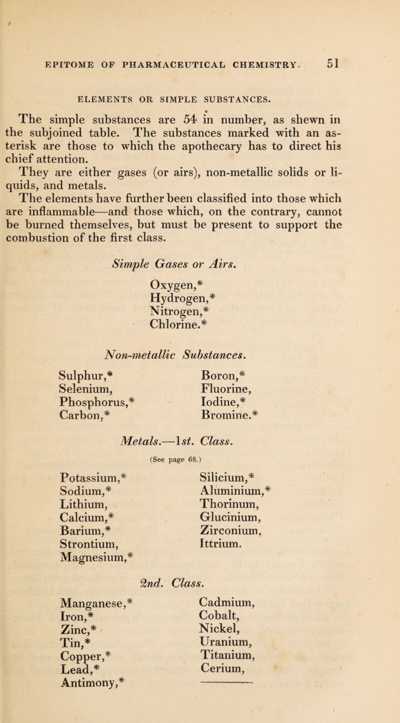 ELEMENTS OR SIMPLE SUBSTANCES. _ • The simple substances are 54 in number, as shewn in the subjoined table. The substances marked with an as¬ terisk are those to which the apothecary has to direct his chief attention. They are either gases (or airs), non-metallic solids or li¬ quids, and metals. The elements have further been classified into those which are inflammable—and those which, on the contrary, cannot be burned themselves, but must be present to support the combustion of the first class. Simple Gases or Airs. Oxygen,* Hydrogen,* Nitrogen,* Chlorine.* Non-metallic Substances. Sulphur,* Selenium, Phosphorus,* Carbon,* Boron,* Fluorine, Iodine,* Bromine.* Metals.—15/. Class. (See page 68.) Potassium,* Silicium,* Sodium,* Aluminium,* Lithium, Thorinum, Calcium,* Glucinium, Barium,* Zirconium, Strontium, Magnesium,* Ittrium. ^nd. Class. Manganese,* Cadmium, Iron,* Cobalt, Zinc,* ' Nickel, Tin,* Uranium, Copper,* Titanium, Lead,* Antimony,* Cerium,