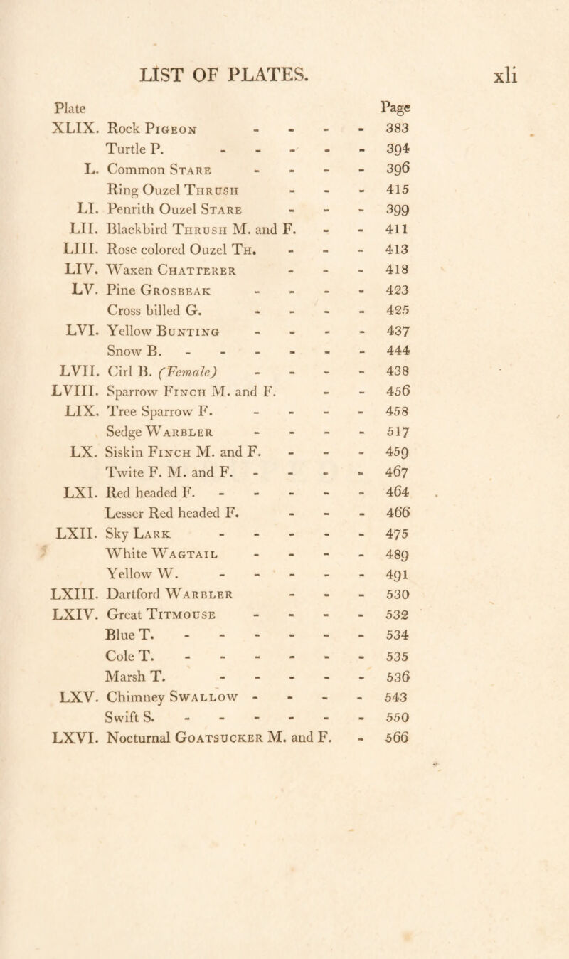 Plate XLIX. Rock Pigeon Page 383 Turtle P. - - - m 394 L. Common Stare - - - 396 Ring Ouzel Thrush - - - 415 LI. Penrith Ouzel Stare - - - 399 LII. Blackbird Thrush M. and F. - - 411 LIII. Rose colored Ouzel Th. - - - 413 LIV. Waxen Chatterer - - - 418 LV. Pine Grosbeak - - «■ 423 Cross billed G. - - - 425 LVI. Yellow Bunting - - - 437 Snow B. - - - - 444 LVIL Cirl B. (Female) - - - 438 LVIII. Sparrow Finch M. and F. - - 456 LIX. Tree Sparrow F. - - - 458 Sedge Warbler - - - 517 LX. Siskin Finch M. and F. “ - - 459 Twite F. M. and F. - - - 467 LXI. Red headed F. - - - - - 464 Lesser Red headed F. - - - 466 LXII. Sky Lark - - - 475 White Wagtail - - - 489 Yellow W. - - - 491 LXIII. Dartford Warbler - - - 530 LXIV. Great Titmouse - - - 532 Blue T. - - - «• - - 534 Cole T. - - - - w - 535 Marsh T. - - - - - 536 LXV. Chimney Swallow - - - - 543 Swift S. - - - - - - 550 LXVI. Nocturnal Goatsucker M. and F. 566