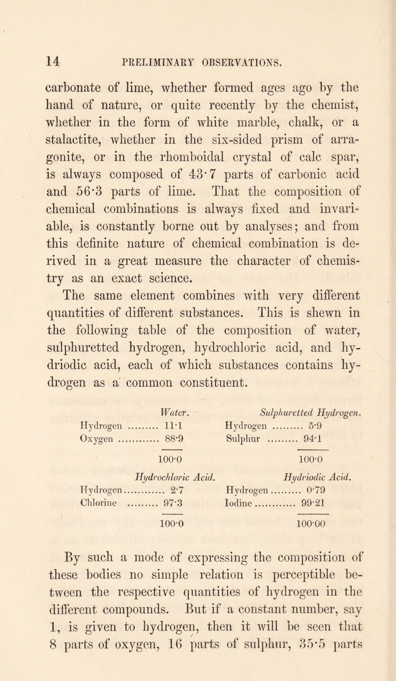 carbonate of lime, whether formed ages ago by the hand of nature, or quite recently by the chemist, whether in the form of white marble, chalk, or a stalactite, whether in the six-sided prism of arra- gonite, or in the rhomboidal crystal of calc spar, is always composed of 43*7 parts of carbonic acid and 56*3 parts of lime. That the composition of chemical combinations is always fixed and invari¬ able, is constantly borne out by analyses; and from this definite nature of chemical combination is de¬ rived in a great measure the character of chemis¬ try as an exact science. The same element combines with very different quantities of different substances. This is shewn in the following table of the composition of water, sulphuretted hydrogen, hydrochloric acid, and hy- driodic acid, each of which substances contains hy¬ drogen as a common constituent. Water. Sulp/i uretted Hydrogen. Hydrogen . 11-1 Hydrogen ... . 5-9 Oxygen ... . 88-9 Sulphur - . 94-1 100-0 100-0 Hydrochloric Acid. Hydriodic Acid. ITydrogen., . 2-7 Hydrogen ..., . 0-79 Chlorine . 97-3 Iodine. .... 99-21 100-0 100-00 By such a mode of expressing the composition of these bodies no simple relation is perceptible be¬ tween the respective quantities of hydrogen in the different compounds. But if a constant number, say 1, is given to hydrogen, then it will be seen that 8 parts of oxygen, 16 parts of sulphur, 35*5 parts