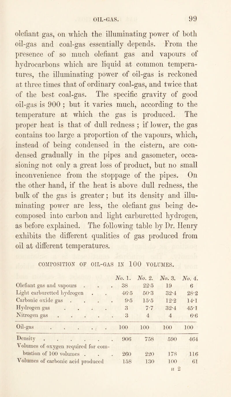 olefiant gas, on which the illuminating power of both oil-gas and coal-gas essentially depends. From the presence of so much olefiant gas and vapours of hydrocarbons which are liquid at common tempera¬ tures, the illuminating power of oil-gas is reckoned at three times that of ordinary coal-gas, and twice that of the best coal-gas. The specific gravity of good oil-gas is 900 ; but it varies much, according to the temperature at which the gas is produced. The proper heat is that of dull redness ; if lower, the gas contains too large a proportion of the vapours, which, instead of being condensed in the cistern, are con¬ densed gradually in the pipes and gasometer, occa¬ sioning not only a great loss of product, but no small inconvenience from the stoppage of the pipes. On the other hand, if the heat is above dull redness, the bulk of the gas is greater; but its density and illu¬ minating power are less, the olefiant gas being de¬ composed into carbon and light carburetted hydrogen, as before explained. The following table by Dr. Henry exhibits the different qualities of gas produced from oil at different temperatures. COMPOSITION OF OIL-GAS IN 100 VOLUMES. No. 1. No. 2. No. 3. No. 4. Olefiant gas and vapours . 38 22-5 19 6 Light carburetted hydrogen 46-5 50-3 32-4 28-2 Carbonic oxide gas 9-5 15-5 12*2 14-1 Hydrogen gas .... 3 7-7 32-4 45-1 Nitrogen gas .... 3 4 4 6*6 Oil-gas . . . . . 100 100 100 100 Density. . 906 oO 1- 590 464 Volumes of oxygen required for com- bustion of 100 volumes . . 260 220 178 116 Volumes of carbonic acid produced 158 130 100 61 H 2
