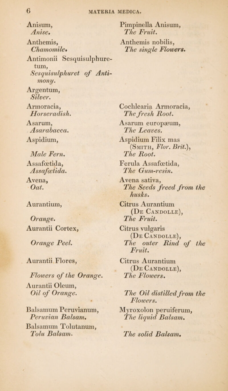 Anisum, Anise, Anthemis, Chamomile• Antimonii Sesquisulphure- tum, Sesqui sulphur et of Anti¬ mony. Argentum, Silver. Armoracia, Horseradish. Asarum, Asarabacca. Aspidium, Male Fern. Assafoetida, Assafoetida. Avena, Oat. Aurantium, Orange. Aurantii Cortex, Orange Peel. Aurantii Flores, Flowers of the Orange. Aurantii Oleum, Oil of Orange. # Balsamum Peruvianum, Peruvian Balsam. Balsamum Tolutanum, Tolu Balsam. Pimpinella Anisum, The Fruit. Anthemis nobilis, The single Flowers. Cochlearia Armoracia, The fresh Root. Asarum europaeum, The Leaves. Aspidium Filix mas (Smith, Flor. Britf The Root. Ferula Assafoetida, The Gum-resin. Avena sativa, The Seeds freed from the husks. Citrus Aurantium (De Candolle), The Fruit. Citrus vulgaris (De Candolle), The outer Rind of the Fruit. Citrus Aurantium (De Candolle), The Flowers. The Oil distilled from the Flowers. Myroxolon peruiferum, The liquid Balsam. The solid Balsam.