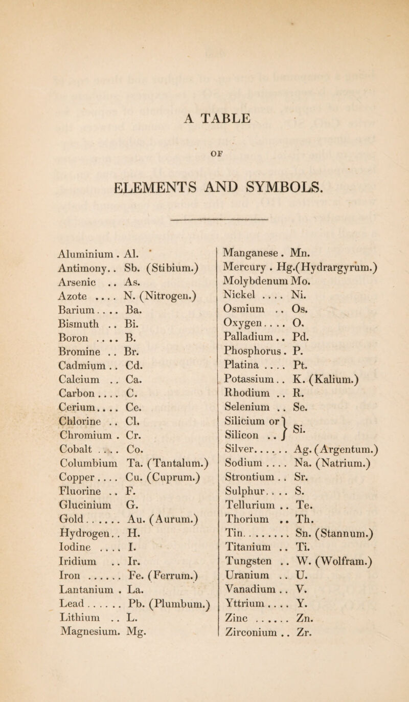 OF ELEMENTS AND SYMBOLS. Aluminium. Al. Antimony.. Sb. (Stibium.) Arsenic .. As. Azote .... N. (Nitrogen.) Barium.... Ba. Bismuth .. Bi. Boron .... B. Bromine .. Br. Cadmium .. Cd. Calcium .. Ca. Carbon .... C. Cerium.... Ce. Chlorine .. Cl. Chromium . Cr. Cobalt .... Co. Columbium Ta. (Tantalum.) Copper .... Cu. (Cuprum.) Fluorine .. F. Glucinium G. Gold.Au. (Aurum.) Hydrogen. . H. Iodine .... I. Iridium .. Ir. Iron .Fe. (Ferrum.) Lantanium . La. Lead.Pb. (Plumbum.) Lithium .. L. Magnesium. Mg. Manganese. Mn. Mercury . Hg.(Hydrargyrum.) Molybdenum Mo. Nickel .... Ni. Osmium .. Os. Oxygen.... O. Palladium.. Pd. Phosphorus. P. Platina .... Pt. Potassium .. K. (Kalium.) Rhodium .. R. Selenium .. Se. Silicium orl Silicon .. / U Silver.Ag. (Argentum.) Sodium .... Na. (Natrium.) Strontium .. Sr. Sulphur. . .. S. Tellurium .. Te. Thorium .. Th. Tin. Sn. (Stannum.) Titanium .. Ti. Tungsten .. W. (Wolfram.) Uranium .. U. Vanadium .. V. Yttrium .... Y. Zinc . Zn. Zirconium .. Zr.