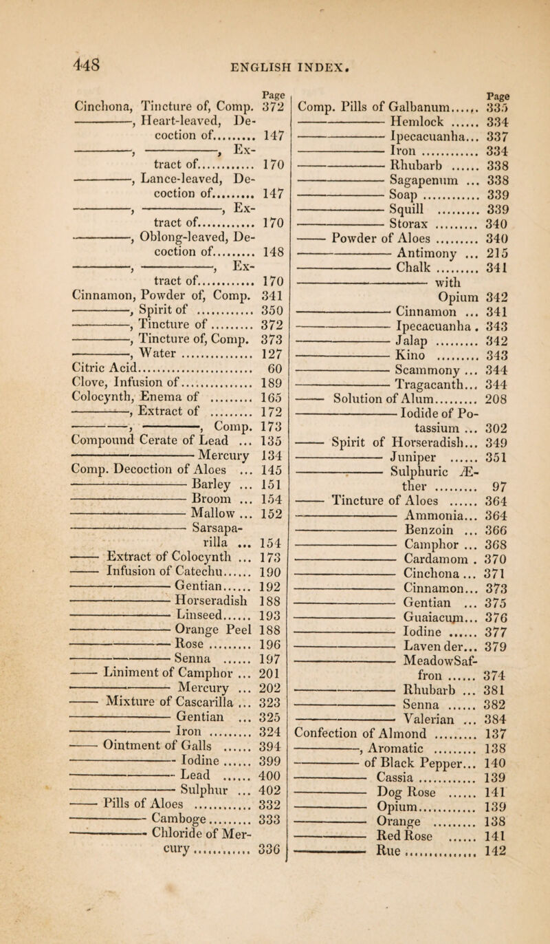 Page Cinchona, Tincture of, Comp. 372 -, Heart-leaved, De¬ coction of. 147 -, -, Ex¬ tract of.. 170 -, Lance-leaved, De¬ coction of.. 147 -, -, Ex¬ tract of. 170 -, Oblong-leaved, De¬ coction of. 148 -- -, Ex¬ tract of. 170 Cinnamon, Powder of, Comp. 341 •-, Spirit of . 350 -, Tincture of. 372 -, Tincture of, Comp. 373 -, Water. 127 Citric Acid. 60 Clove, Infusion of. 189 Colocynth, Enema of . 165 -, Extract of . 172 ■-j -, Comp. 173 Compound Cerate of Lead ... 135 -Mercury 134 Comp. Decoction of Aloes ... 145 -Barley ... 151 -Broom ... 154 -Mallow ... 152 -Sarsapa¬ rilla ... 154 - Extract of Colocynth ... 173 - Infusion of Catechu. 190 -Gentian. 192 -Horseradish 188 -Linseed. 193 --Orange Peel 188 --Rose . 196 --Senna . 197 -Liniment of Camphor ... 201 --- Mercury ... 202 - Mixture of Cascarilla ... 323 -Gentian ... 325 -Iron . 324 Ointment of Galls . 394 -Iodine. 399 -Lead . 400 -Sulphur ... 402 Pills of Aloes . 332 -Camboge. 333 -Chloride of Mer¬ cury. 336 Page Comp. Pills of Galbanum...... 335 -Hemlock . 334 -Ipecacuanha... 337 -Iron . 334 -Rhubarb . 338 -Sagapenum ... 338 -Soap . 339 -Squill . 339 -Storax . 340 -Powder of Aloes . 340 -Antimony ... 215 -Chalk . 341 - with Opium 342 -Cinnamon ... 341 -Ipecacuanha. 343 -Jalap . 342 -Kino . 343 -Scammony ... 344 -Tragacanth... 344 - Solution of Alum. 208 -Iodide of Po¬ tassium ... 302 - Spirit of Horseradish... 349 - Juniper . 351 -:- Sulphuric Ae¬ ther . 97 - Tincture of Aloes . 364 Ammonia... 364 Benzoin ... 366 Camphor ... 368 Cardamom . 370 Cinchona... 371 Cinnamon... 373 Gentian ... 375 Guaiacujn... 376 Iodine . 377 Lavender... 379 fron . 374 --Rhubarb ... 381 -Senna . 382 -Valerian ... 384 Confection of Almond . 137 -, Aromatic . 138 -of Black Pepper... 140 - Cassia. 139 -Dog Rose . 141 - Opium. 139 - Orange . 138 -Red Rose . 141 —-- Rue.,... 142