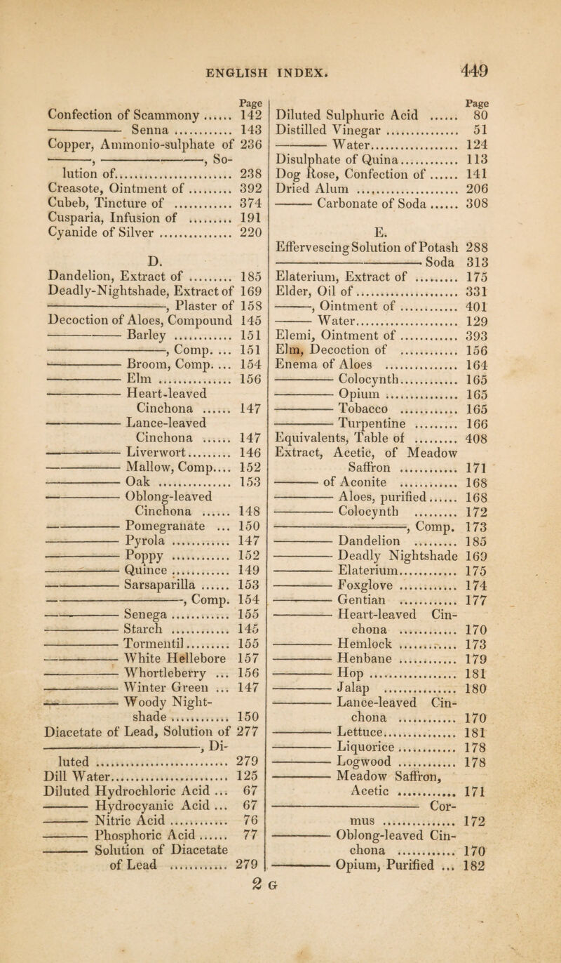 Page Confection of Scammony. 142 -Senna . 143 Copper, Ammonio-sulphate of 236 -,-, So¬ lution of. 238 Creasote, Ointment of. 392 Cubeb, Tincture of . 374 Cusparia, Infusion of . 191 Cyanide of Silver . 220 D. Dandelion, Extract of . 185 Deadly-Nightshade, Extract of 169 -, Plaster of 158 Decoction of Aloes, Compound 145 -Barley . 151 --, Comp. ... 151 *-Broom, Comp. ... 154 -— Elm . 156 -Heart-leaved Cinchona . 147 -Lance-leaved Cinchona . 147 -Liverwort. 146 -Mallow, Comp.... 152 --Oak . 153 -Oblong-leaved Cinchona . 148 -Pomegranate ... 150 - Pyrola . 147 -Poppy . 152 -— Quince. 149 --Sarsaparilla . 153 --, Comp. 154 ---Senega. 155 -Starch . 145 --Tormentil. 155 -- White Hellebore 157 -Whortleberry ... 156 -Winter Green ... 147 —-Woody Night¬ shade . 150 Diacetate of Lead, Solution of 277 ---, Di¬ luted . 279 Dill Water. 125 Diluted Hydrochloric Acid ... 67 - Hydrocyanic Acid ... 67 - Nitric Acid. 76 - Phosphoric Acid. 77 - Solution of Diacetate of Lead . 279 Page Diluted Sulphuric Acid . 80 Distilled Vinegar . 51 -Water. 124 Disulphate of Quina. 113 Dog Rose, Confection of. 141 Dried Alum . 206 -Carbonate of Soda. 308 E. Effervescing Solution of Potash 288 -- Soda 313 Elaterium, Extract of .. 175 Elder, Oil of. 331 -, Ointment of. 401 -Water. 129 Elemi, Ointment of. 393 Elm, Decoction of . 156 Enema of Aloes . 164 -- Colocynth. 165 -Opium . 165 -Tobacco . 165 -Turpentine . 166 Equivalents, Table of . 408 Extract, Acetic, of Meadow Saffron . 171 -of Aconite . 168 -Aloes, purified. 168 -Colocynth . 172 ---} Comp. 173 -Dandelion . 185 -Deadly Nightshade 169 ■—--Elaterium. 175 -Foxglove . 174 -- Gentian . 177 -Heart-leaved Cin¬ chona . 170 -— Hemlock . 173 --Henbane . 179 --Hop . 181 -Jalap . 180 -Lance-leaved Cin¬ chona . 170 —-— Lettuce. 181 -— Liquorice. 178 -Logwood . 178 -Meadow Saffron, Acetic . 171 --- Cor- mus . 172 -Oblong-leaved Cin¬ chona . 170 -Opium, Purified ... 182 2 G