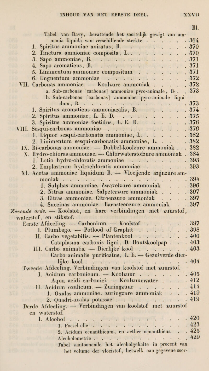 BI. Tabel van Davy, bevattende het soortelijk gewikt van am* monia liquida van verschillende sterkte.• 364 1. Spiritus ammoniae anisatus, B.370 2. Tinctura ammoniae composita, L.370 3. Sapo ammoniae, B.371 4. Sapo aromaticus, B.371 5. Linimentum ammoniae compositum.371 6. Unguentum ammoniae.372 VII. Carbonas ammoniae. — Koolzure ammoniak.372 a. Sub-carbonas [carbonas] ammoniae pyro-animale , B- . .373 b. Sub-carbonas [carbonas] ammoniae pyro-animale liqui- dum, B.373 1. Spiritus aromaticus ammoniacalis, B.374 2. Spiritus ammoniae, L. E. D.375 3. Spiritus ammoniae foetidus, L. E. D.376 VIII. Sesqui-carbonas ammoniae.376 1. Liquor sesqui-carbonatis ammoniae, L.382 2. Linimentum sesqui-carbonatis ammoniae, L.382 IX. Bi-carbonas ammoniae. — Dubbel-koolzure ammoniak . . 382 X. Hydro-chïoras ammoniae. — Chlorwaterstofzure ammoniak . 384 1. Lotio hydro-chloratis ammoniae.393 2. Emplastrum hydrochloratis ammoniae.393 XL Acetas ammoniae liquidum B. — Vloeijende azijnzure am¬ moniak .394 1. Sulphas ammoniae. Zwavelzure ammoniak . . . 396 2. Nitras ammoniae. Salpeterzure ammoniak .... 397 3. Citras ammoniae. Citroenzure ammoniak .... 397 4. Succinas ammoniae. Barnsteenzure ammoniak . . 397 Zevende orde. — Koolstot, en hare verbindingen met zuurstof, waterstof, en stikstof. Eerste Afdeeling. — Caiboniuffi. — Koolstof.397 I. Plumbago. — Potlood of Graphit . ..398 II. Carbo vegetabilis. — Plantenkool.400 Cataplasma carbonis ligni, D. Houtskoolpap . . . 403 III. Carbo animalis. — Dierlijke kool.403 Carbo animalis purificatus, L. E. — Gezuiverde dier¬ lijke kool.404 Tweede Afdeeling. Verbindingen van koolstof met zuurstof. I. Acidum carbonicum. — Koolzuur.405 Aqua acidi carbonici. — Koolzuurwater .... 412 II. Acidum oxalicum. — Zuringzuur.414 1. Oxalas ammoniae, zuringzure ammoniak . . . 419 2. Quadri-oxalas potassae.419 Derde Afdeeling. — Verbindingen van koolstof met zuurstof en waterstof. I. Alcohol.420 1. Foesel-olie.423 2. Acidum ocnanthicum, en aether oenanthicus. . . 425 Alcoholometric.. 429 Tabel aantoonende het alcoholgehalte in procent van het volume der vloeistof, hetwelk aan gegevene soor-