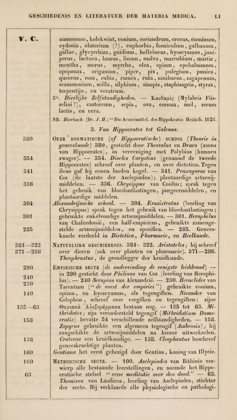 co co ! V. €. 3° namomuin , kolokwint, conium, coriandrum, crocus, cuminum, cydonia , elaterium (?), euphorbia, foeniculum , galbanum , gallae, glycyrrhiza, gnidium, helleborus, hyoscyamus, juni- perus , lactuca, laurus, linurn, malva , marrubium , mastic, mcntha, morus, myrrha, olea, opium, opobalsamnm, opoponax, origanum, piper, pix, pulegïum, punica, quereus, rosa, rubia , rumex, ruta , sambucus , sagapenum, scammonium, scilla, silphium , sinapis, staphisagria, styrax, terpentijn, en veratrum. . Dierlijke Zelfstandigheden. — Kavdotpig (Mylabris Fiis- selini?), castoreum, sepia, ova, cornua, mei, serum lactis, en cera. PiB. Dierbach (Dr. J. II.) “ Die Arzneimittel. des Hippokrates Heidelb. 1321. 380 354 341 336 304 301 285 3. Van Hippocrates tot Galenus. OüDE dogmatische (of Hippocratische) SCHOOL (Theorie in geneeskunde) 380, gesticht door Thessalus en Draco (zoons van Hippocrates), in vereeniging met Polybius (hunnen zwager). -— 354. Diocles Carystius (genaamd de tweede Hippocrates) schreef over planten, en over dietctica. Tegen ileus gaf hij eenen looden kogel. — 341. Praxagoras van Cos (de laatste der Asclepiaden); plantaardige artsenij¬ middelen. — 336. Chrysippus van Cnidus; sprak tegen het gebruik van bloedontlastingen, purgeermiddelen, en plantaardige middelen. Alexandrijnsche school. — 304. Erasistratus (leerling van Chrysippus) sprak tegen het gebruik van bloedontlastingen : gebruikte enkelvoudige artsenijmiddelen. — 301. Herophilus van Chalcedonië, een half-empiricus, gebruikte zamenge- stelde artsenijmiddelen, en specifica. — 285. Genees¬ kunde verdeeld in Dietetica, P har made, en Heelkunde. 84—322 71—286 290 240 230 140 135-63 158 138 160 100 63 Natuurlijke geschiedenis. 384- 322. Aristoteleshij schreef over dieren (ook over planten en pharmacie). 371—286. Theophrastus, de grondlegger der kruidkunde. Empirische SECTE (de ondervinding de eenigste leiddraad) — in 290 gesticht door Philinus van Cos (leerling van Herophi¬ lus). — 240 Serapion van Alexandrië. — 230. Heraclides van Tarentum (4t de vorst der empirici 'j gebruikte conium, opium, en hyoscyanius, als tegengiften. Nicander van Colophon , schreef over vergiften en tegengiften: zijne Qy] ptay.ee Als^Kpccppoua bestaan nog. — 135 tot 63. Mi- thridates; zijn verondersteld tegengif (Mithridatium Damo- cratis) bevatte 54 verschillende zelfstandigheden. — 158. Zopyrus gebruikte een algemeen tegengif (Ambrosia); hij rangschikte de artsenijmiddelen na hunne uitwerkselen. Cratevas een kruidkundige. — 138. Cleophantus beschreef geneeskrachtige planten. Gentiana het eerst gebezigd door Gentius, koning van Illyrie. Methodische secte. — 100. Asclepiades van Bithinie ver¬ wierp alle bestaande leerstellingen, en noemde het Hippo¬ cratische stelsel u eene meditatie over den dood.” — 63. Themison van Laodicea, leerling van Asclepiades, stichter der secte. Hij verklaarde alle physiologischc en pathologi-